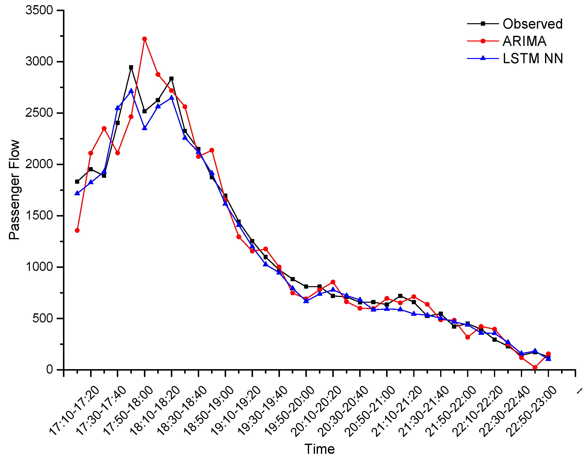 Smartcities 02 00023 g006 550