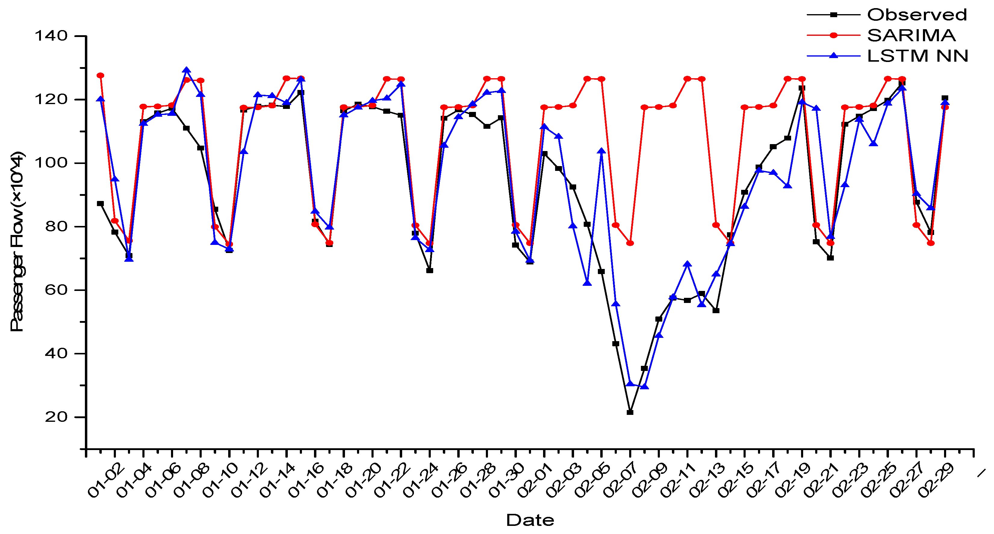 Smartcities 02 00023 g008 550