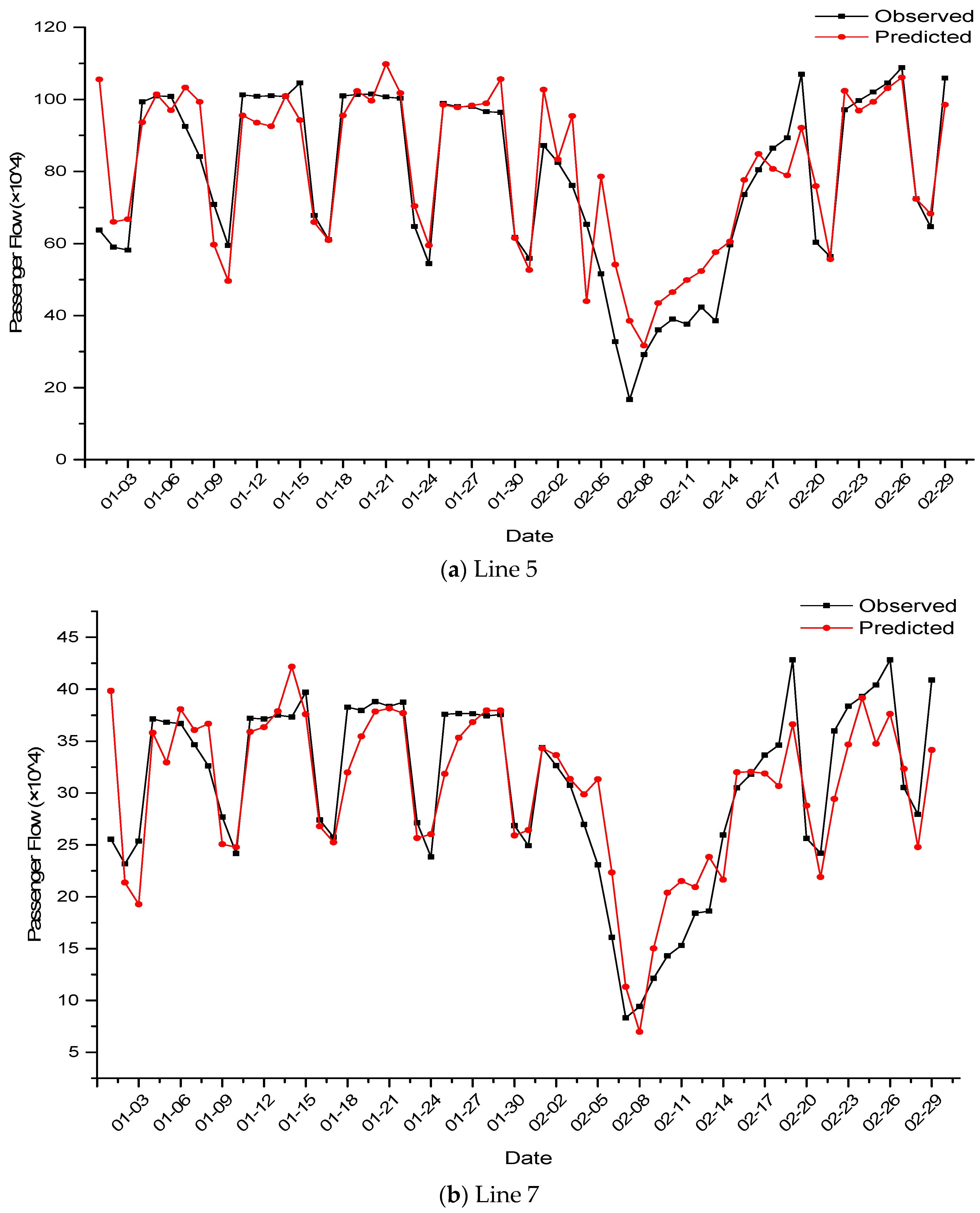 Smartcities 02 00023 g009a 550