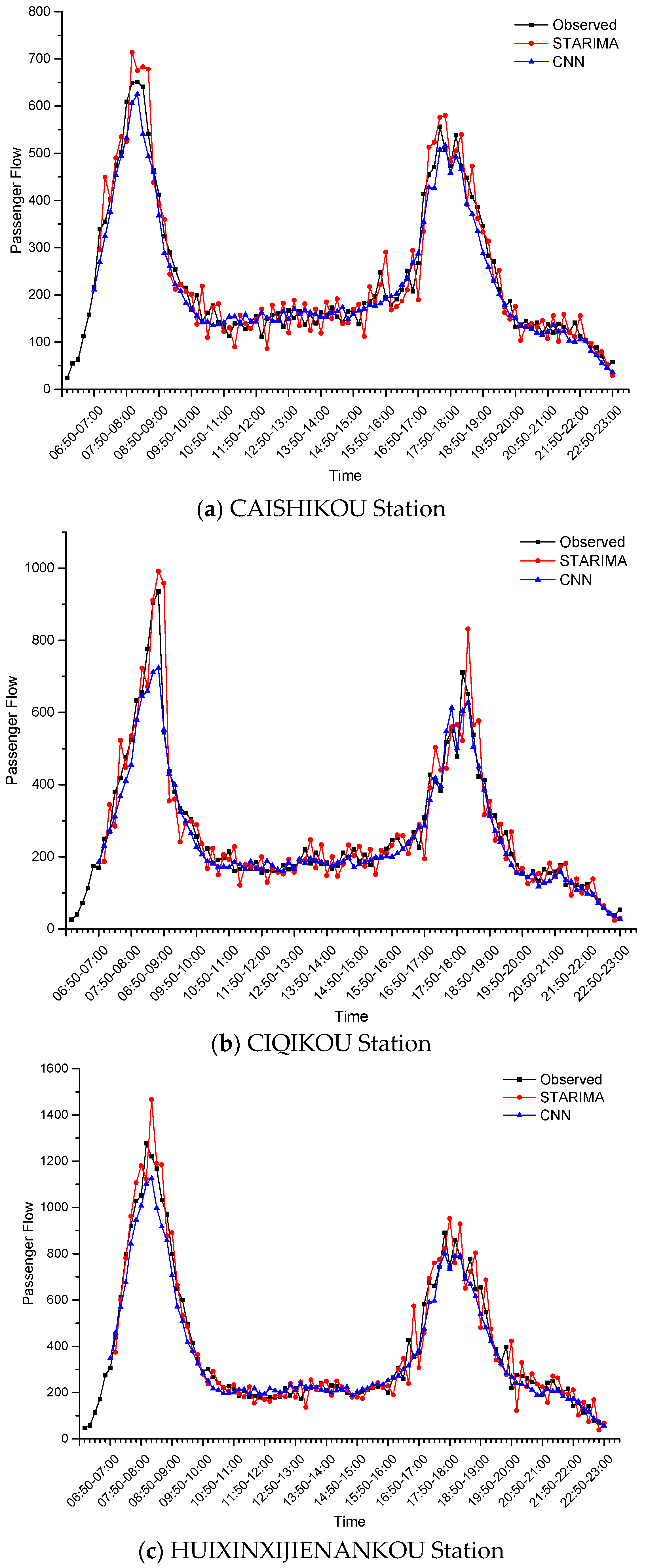 Smartcities 02 00023 g010a 550