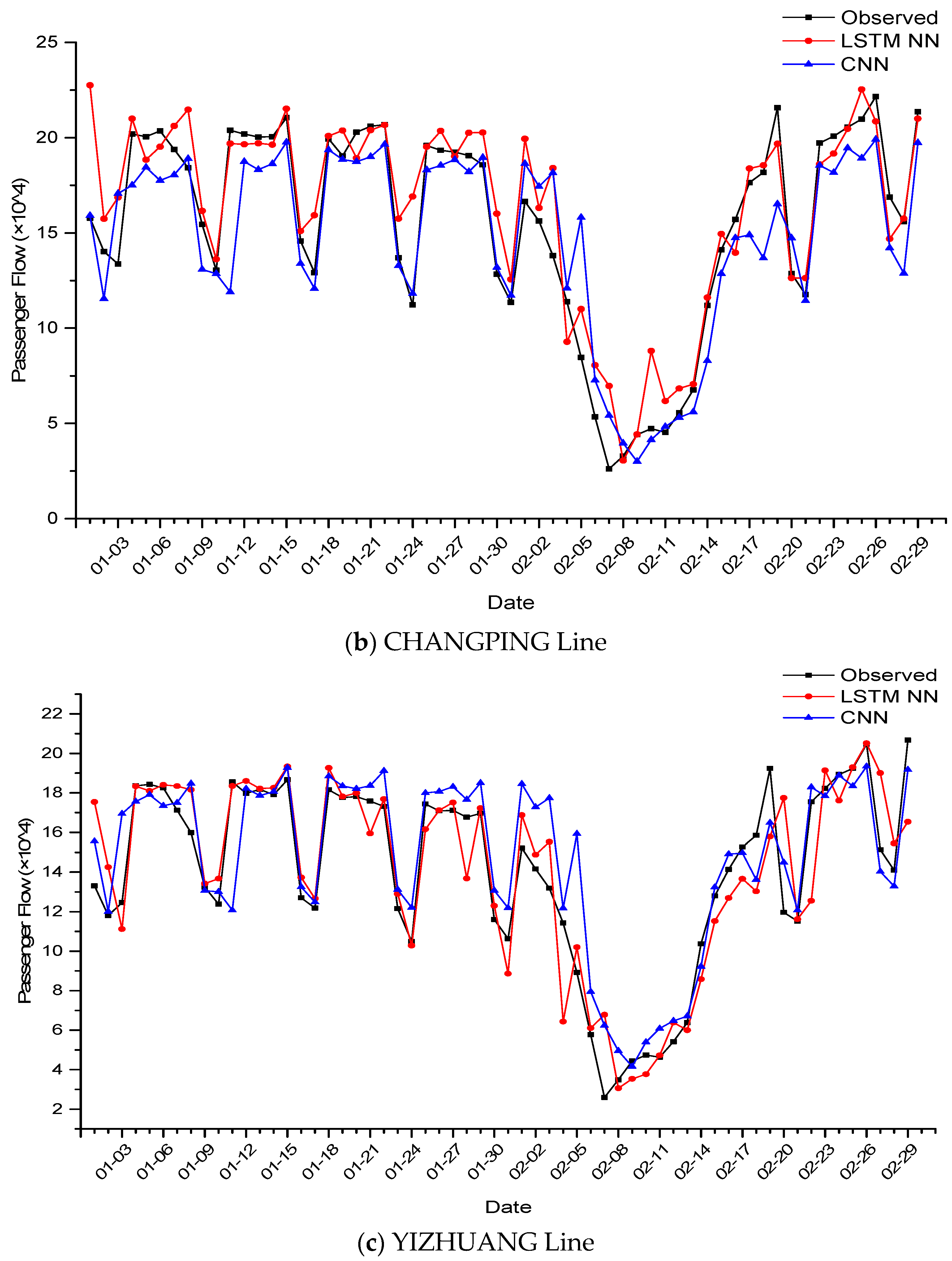Smartcities 02 00023 g011b 550