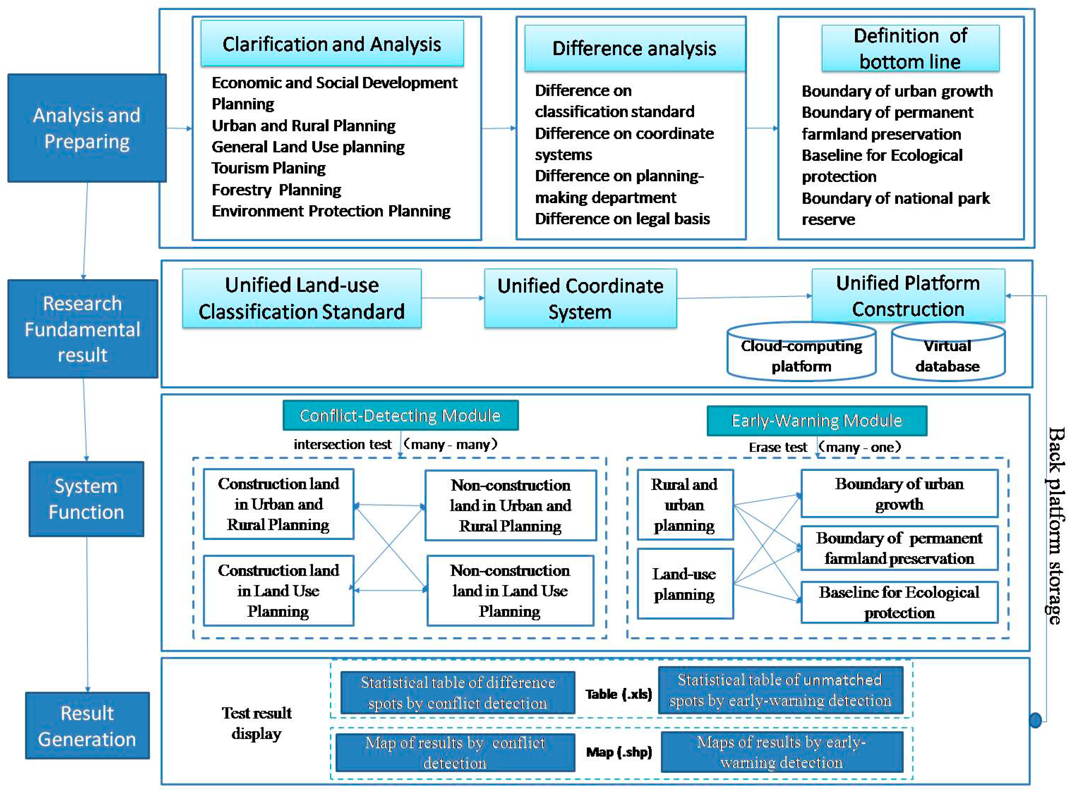 Smartcities 02 00024 g001