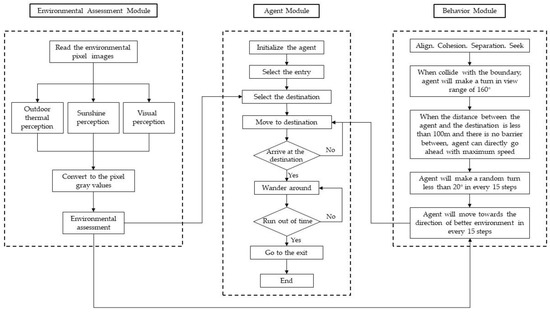 smart cities free full text integration of ani chart for a gathering of days