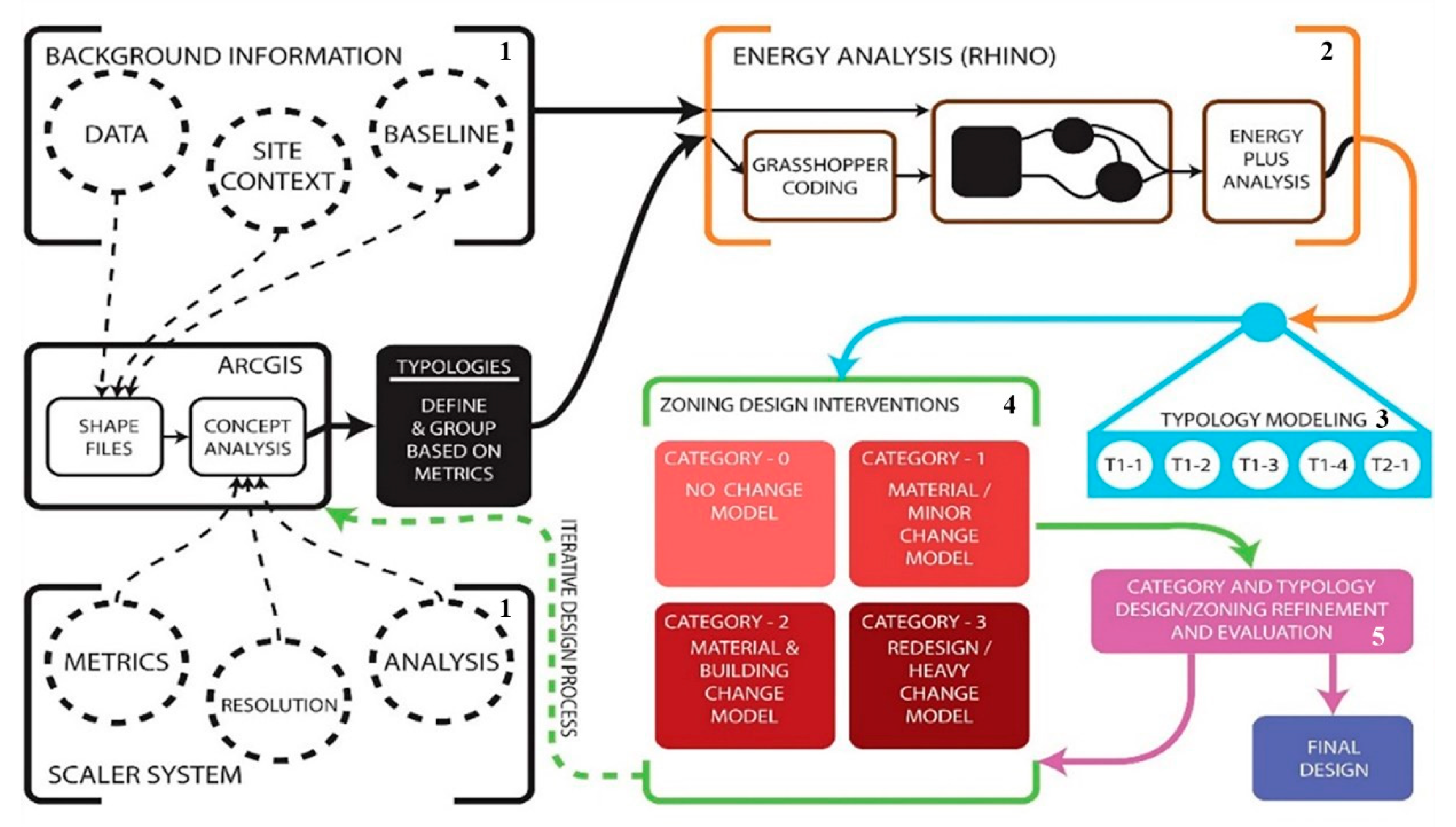 Smartcities 02 00028 g005