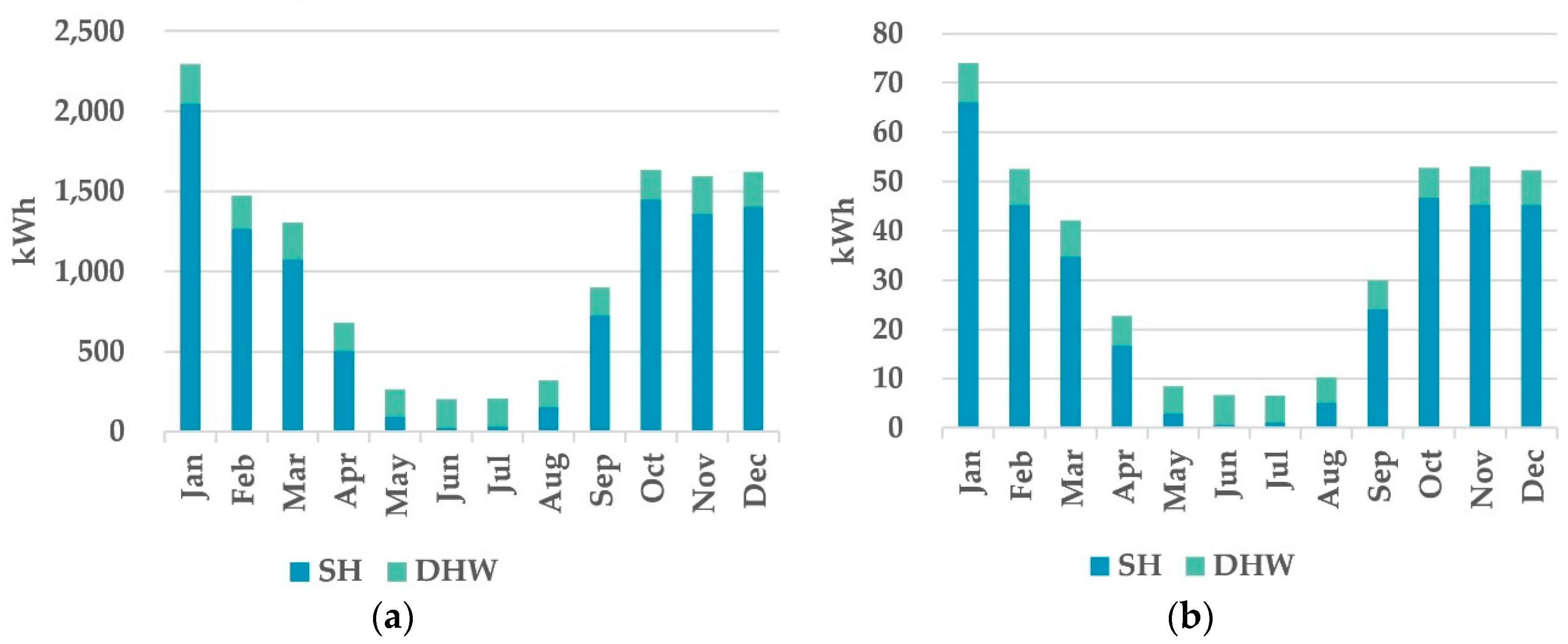 Smartcities 02 00029 g003