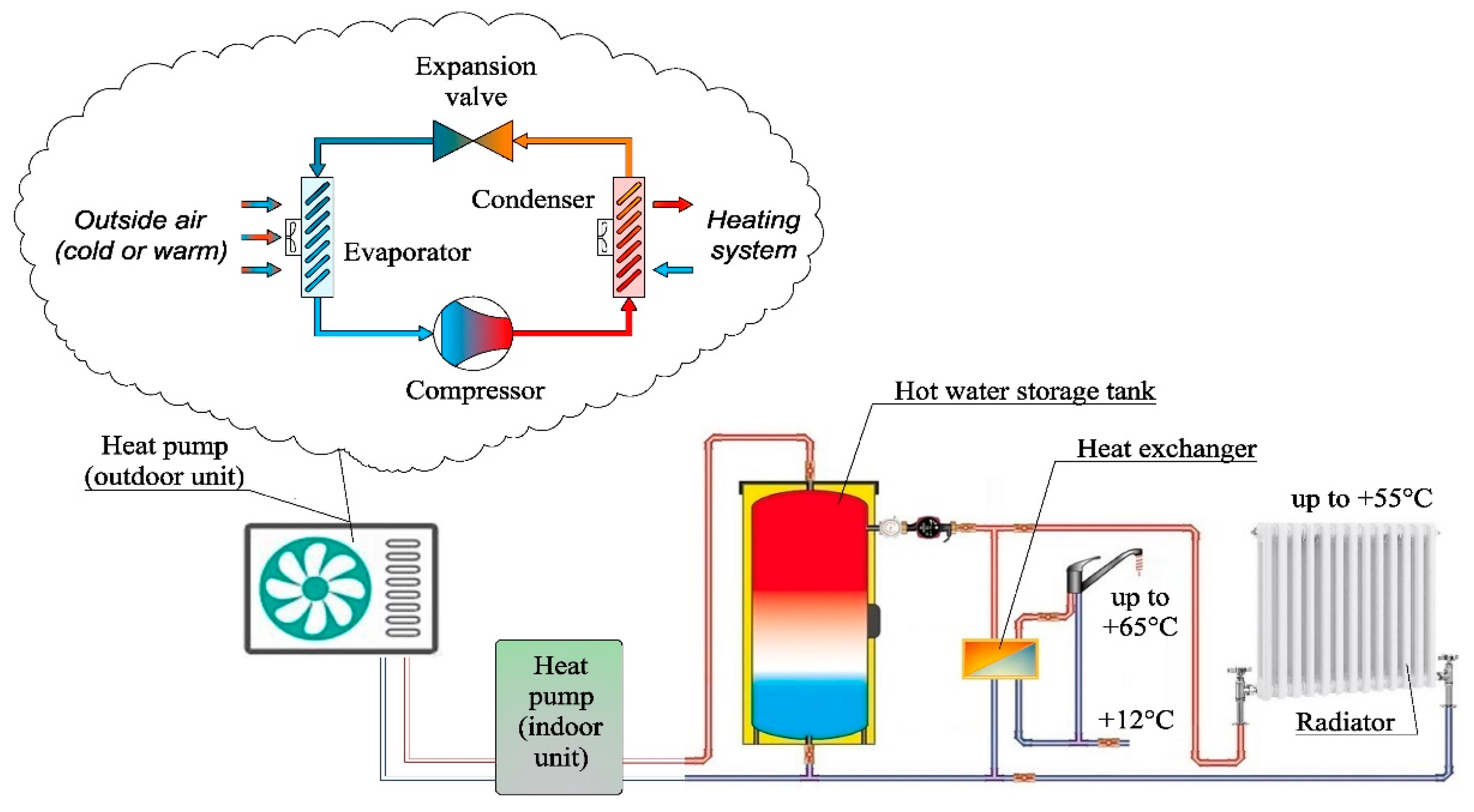 Smartcities 02 00029 g005