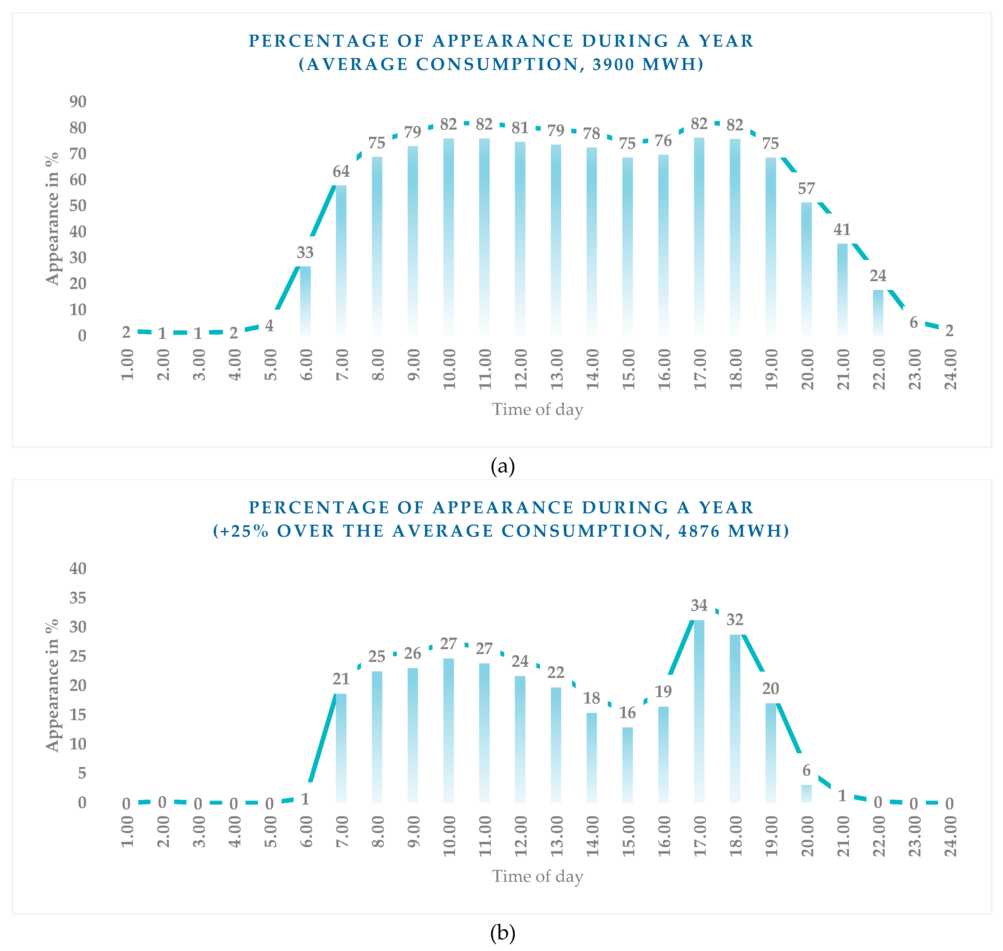 Smartcities 02 00029 g006