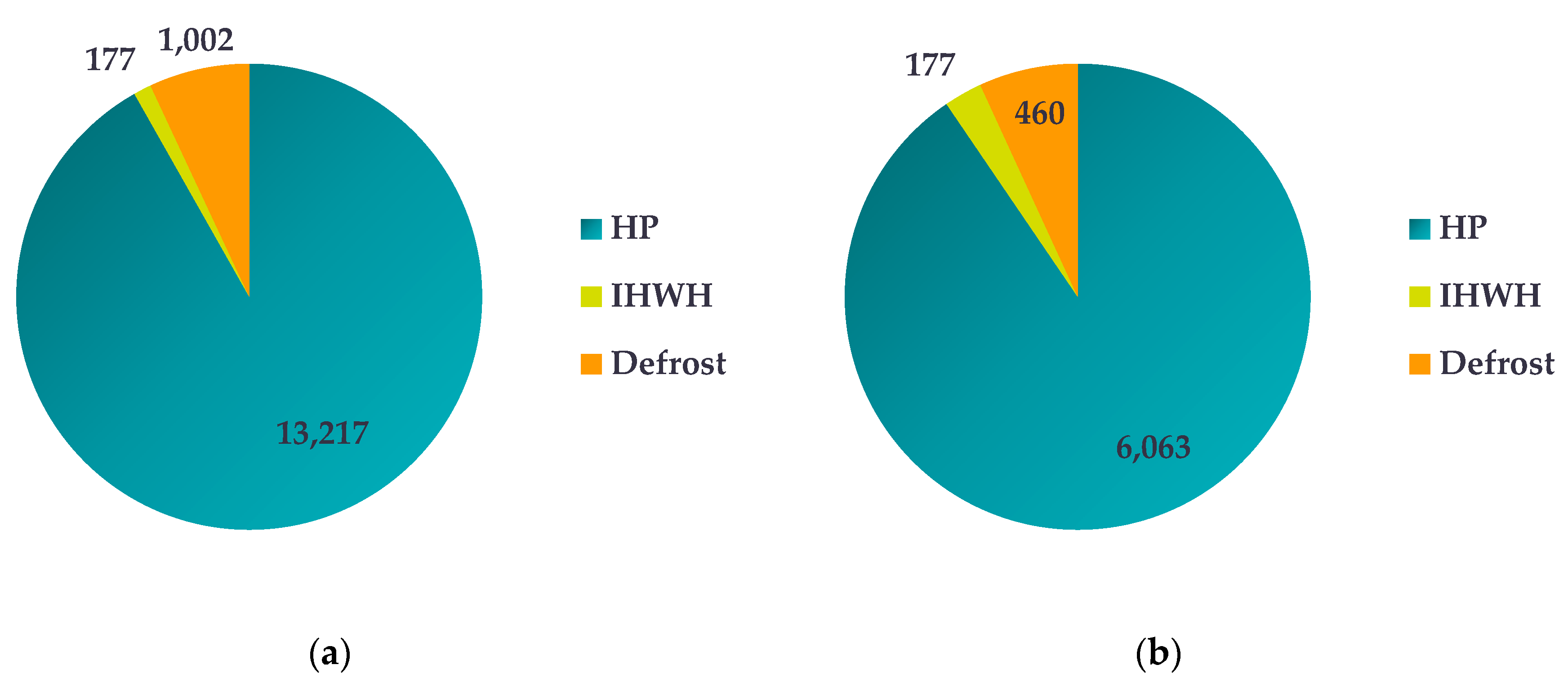 Smartcities 02 00029 g009