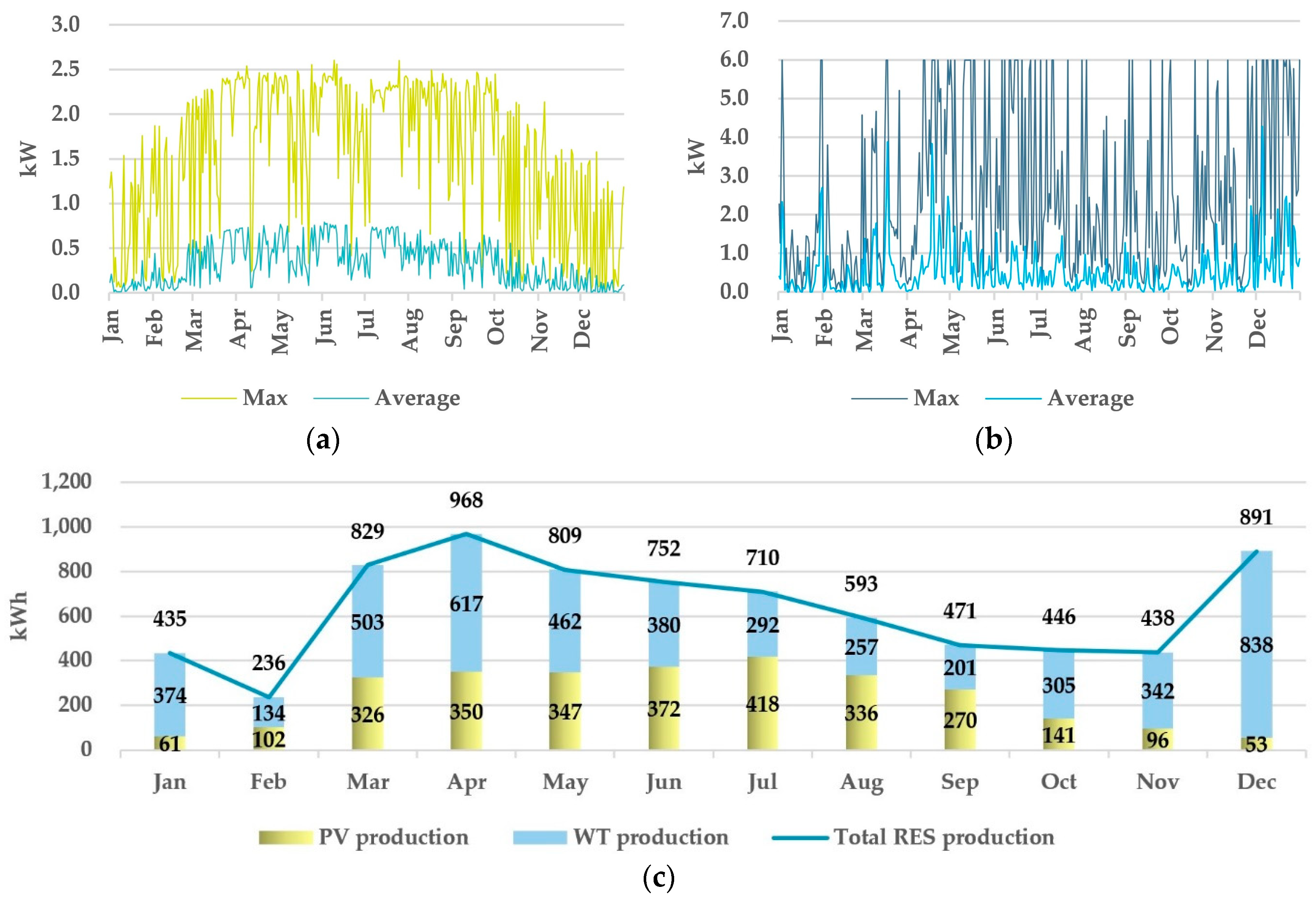 Smartcities 02 00029 g010