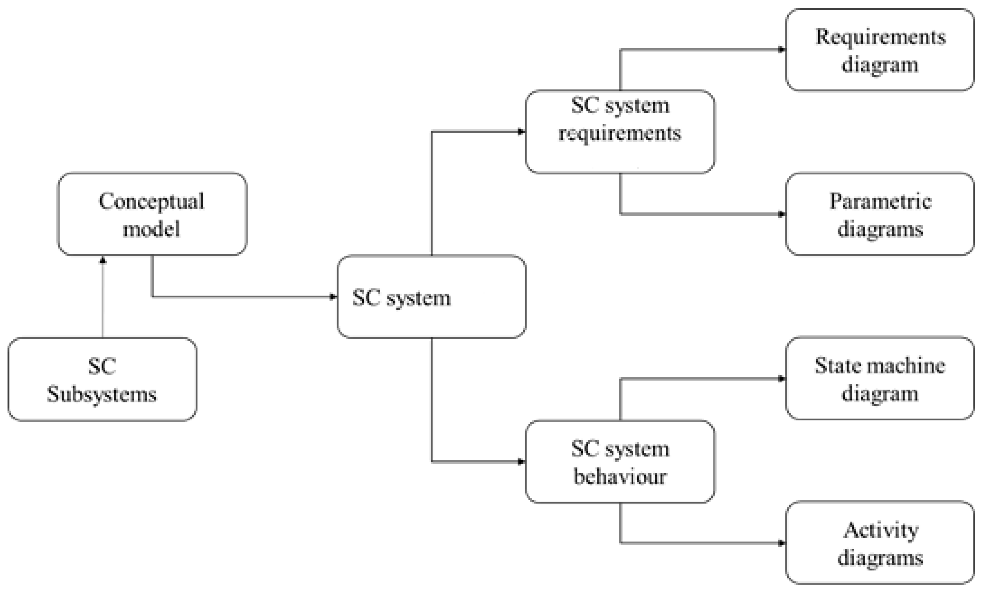 Smartcities 02 00030 g001 550