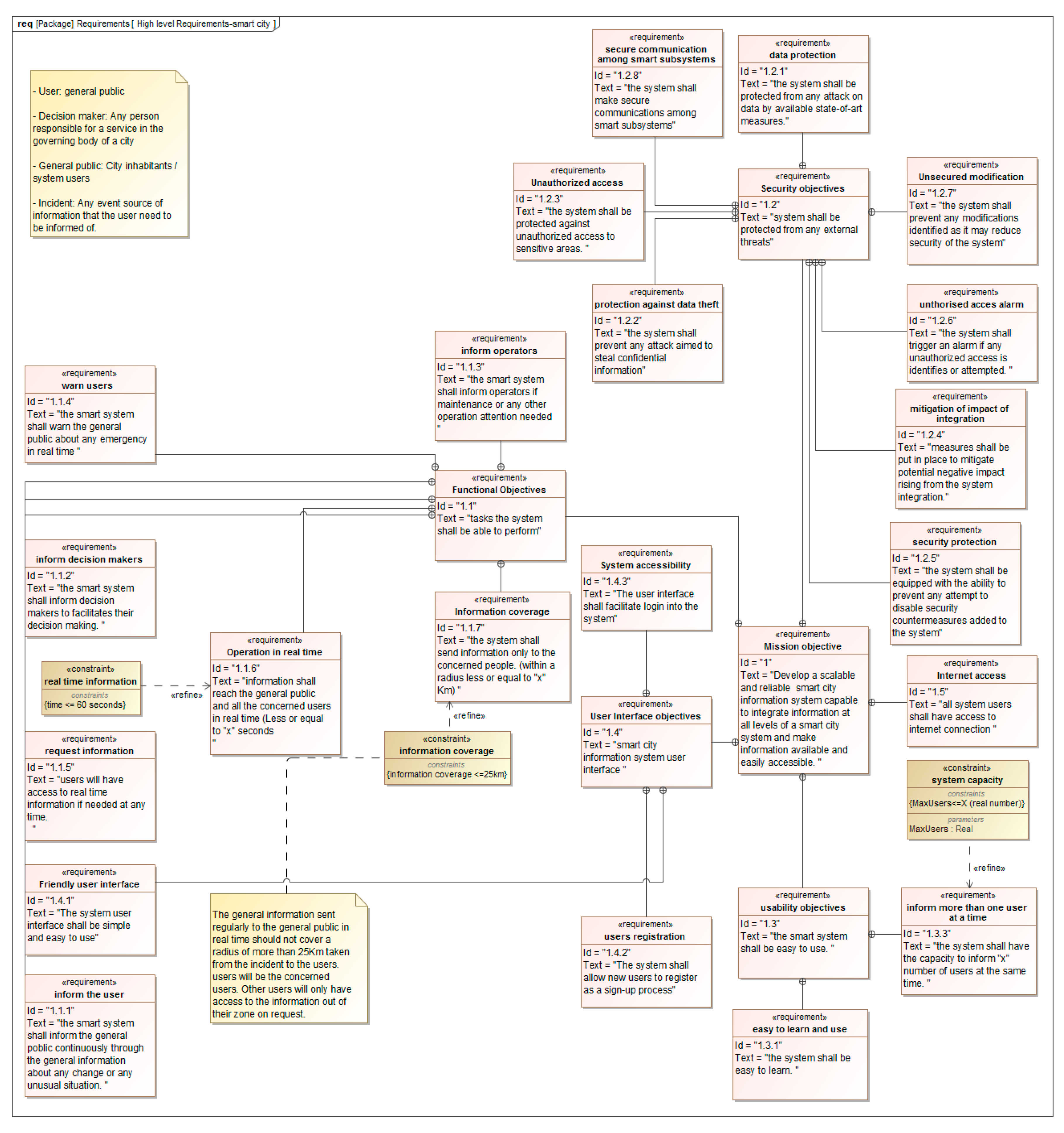 Smartcities 02 00030 g004 550