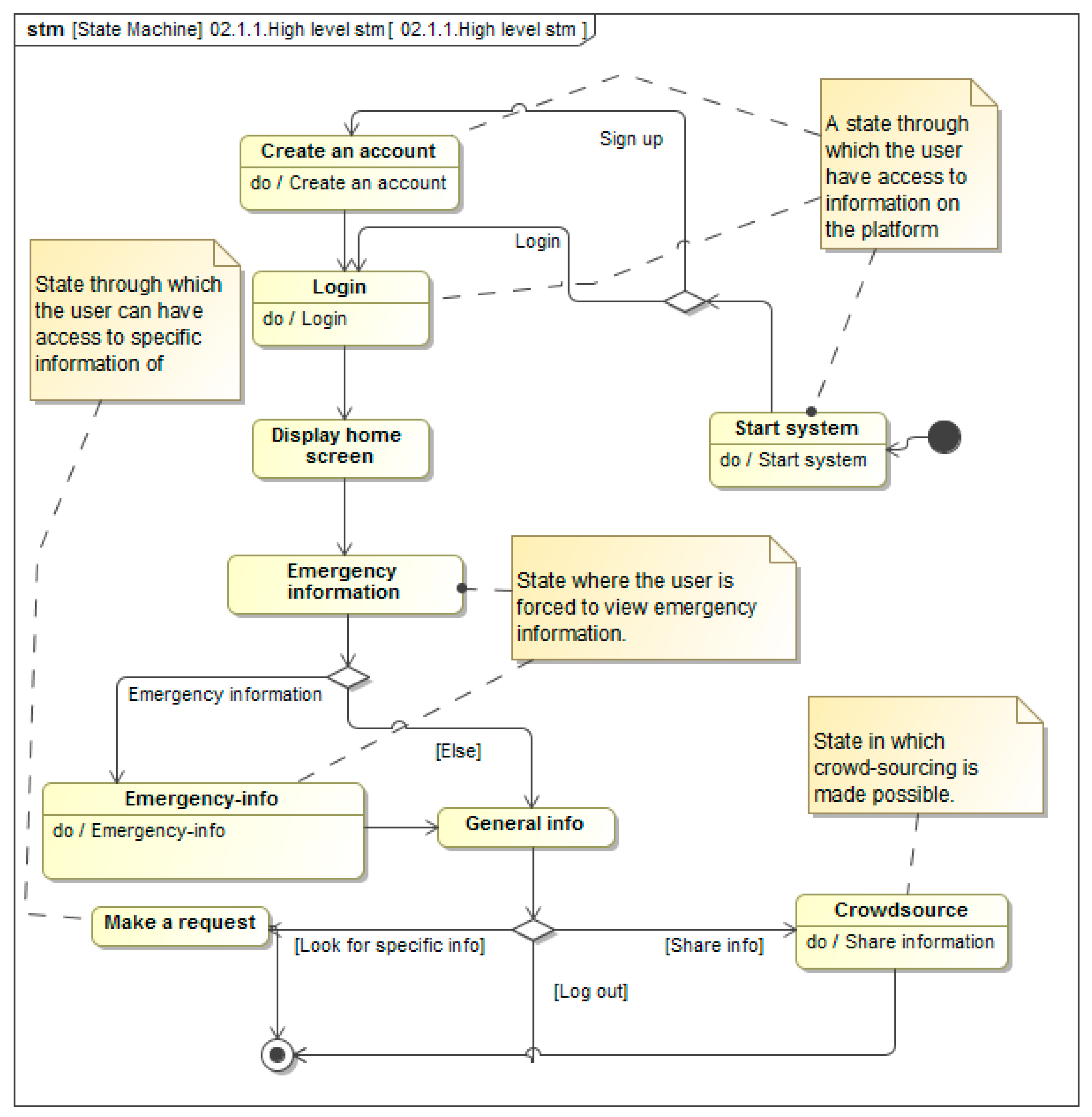 Smartcities 02 00030 g005 550