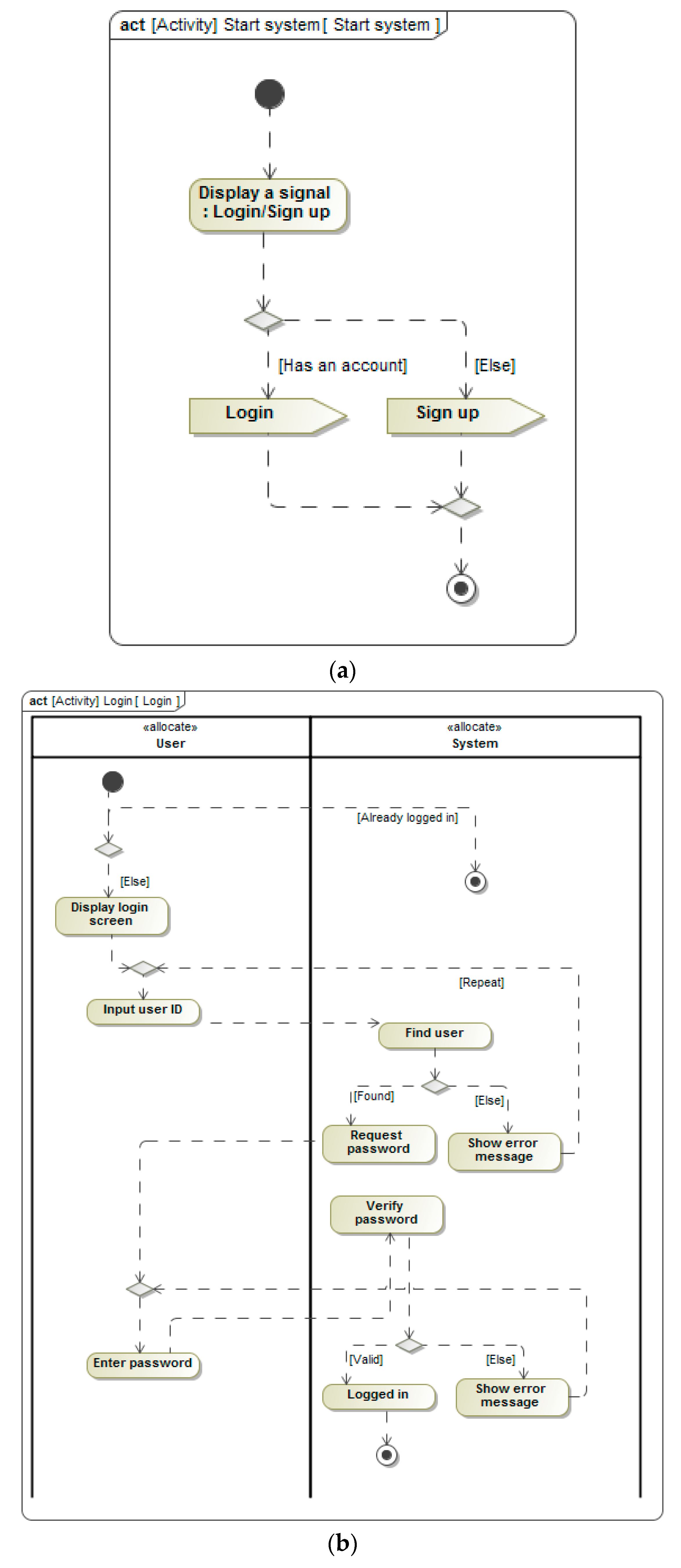 Smartcities 02 00030 g006a 550