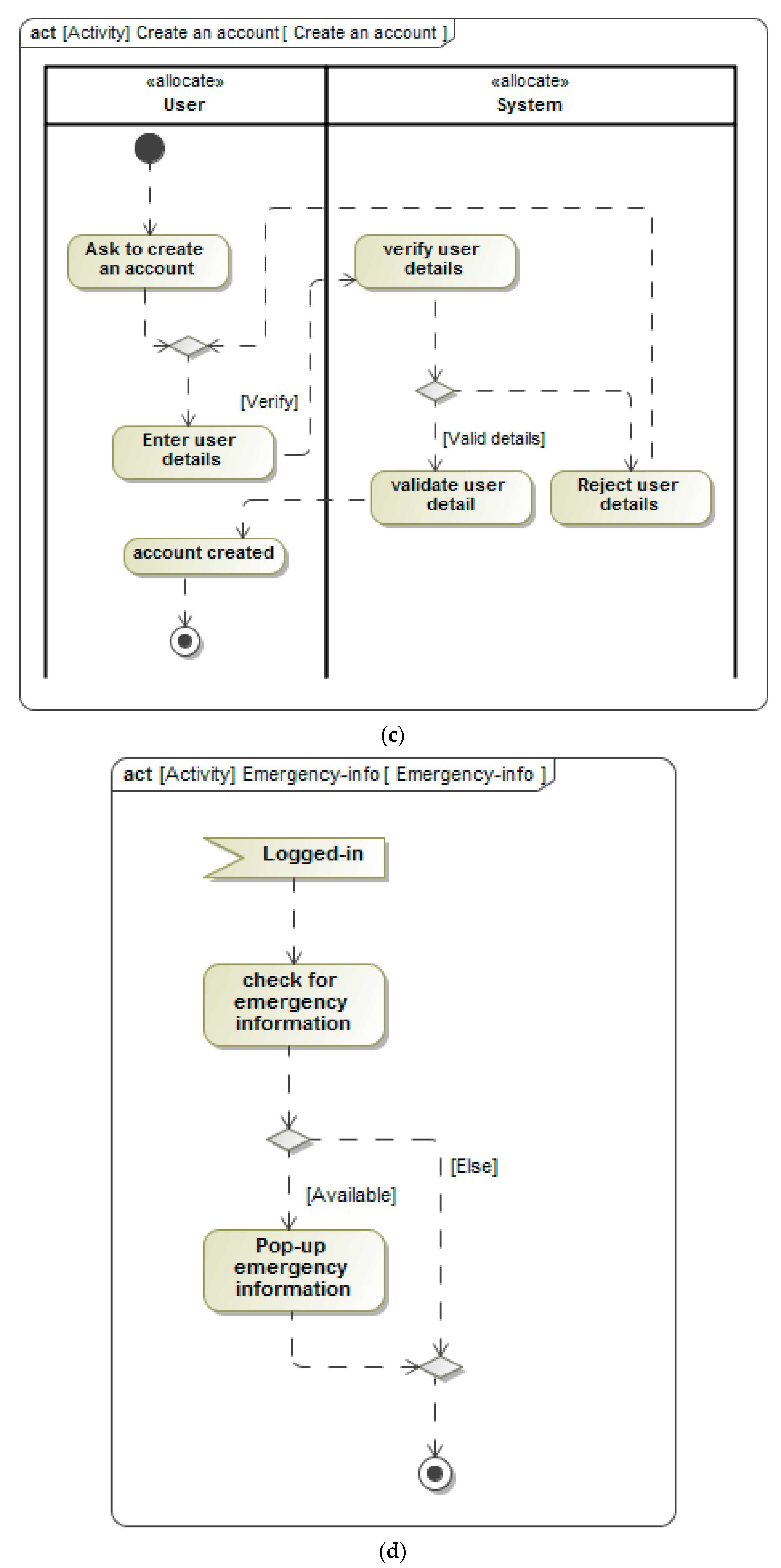 Smartcities 02 00030 g006b 550