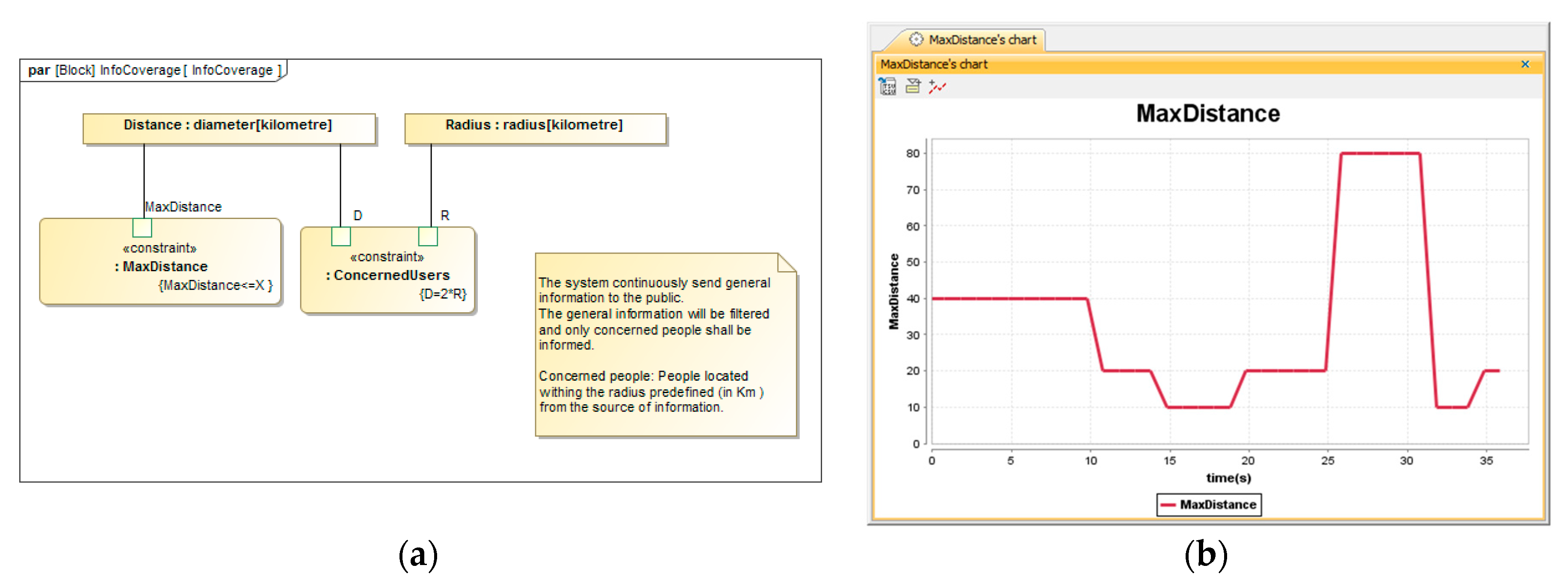 Smartcities 02 00030 g009 550
