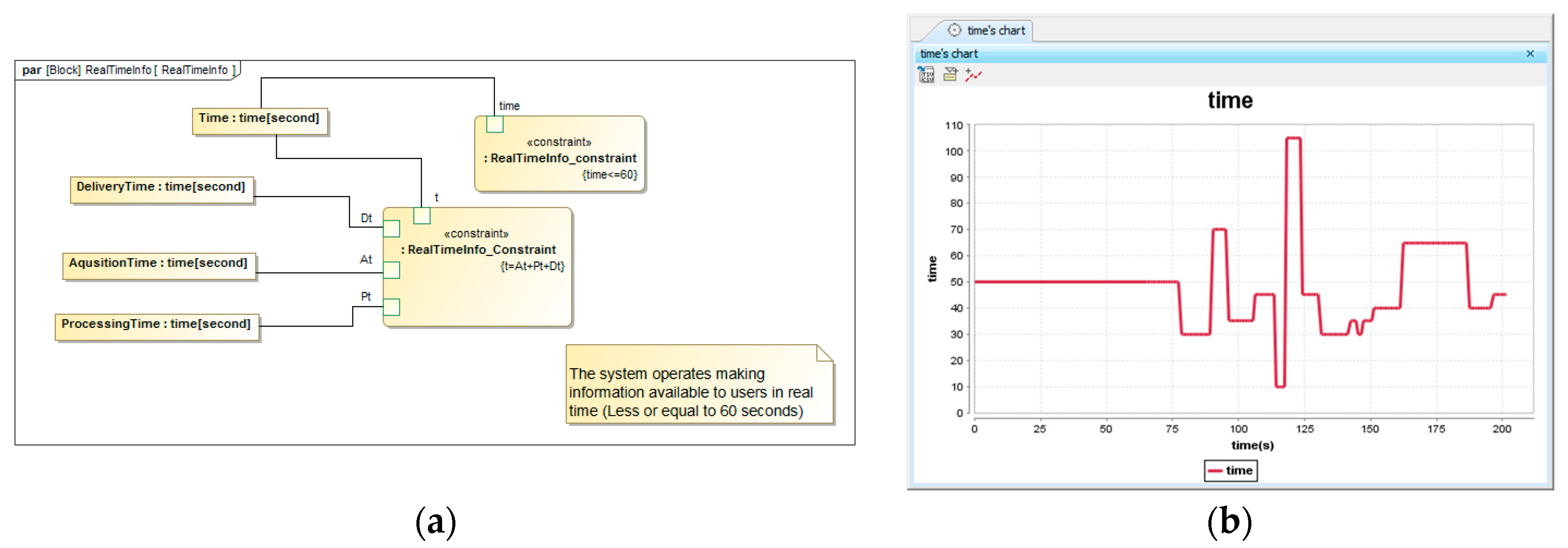 Smartcities 02 00030 g010 550