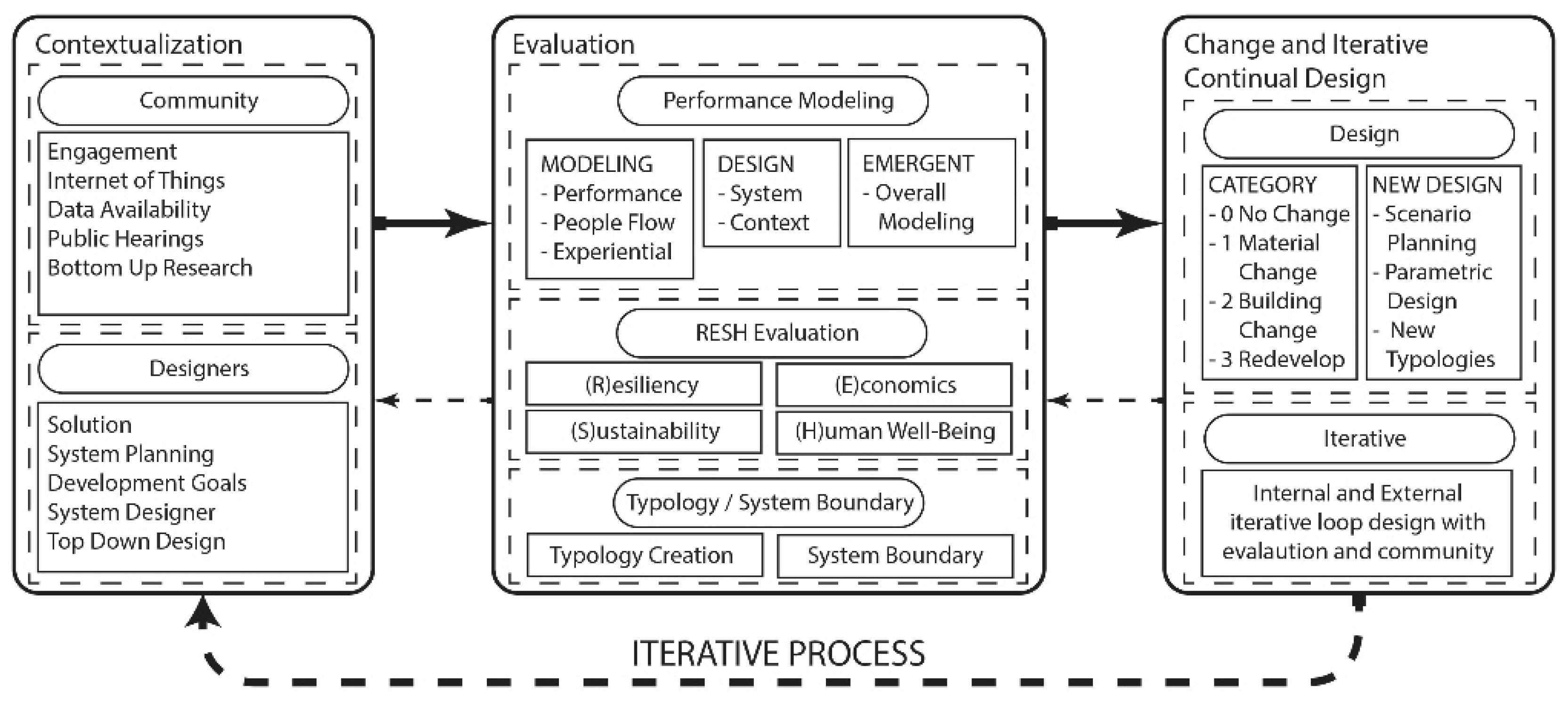 Smartcities 02 00032 g002