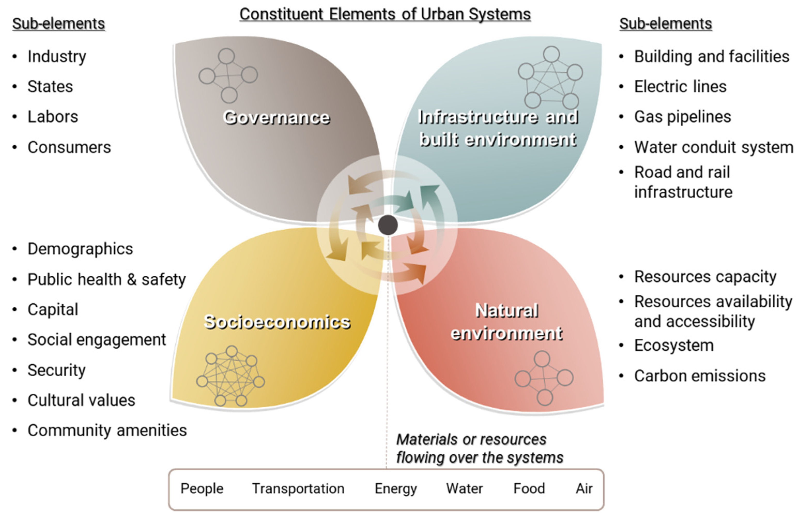 Smartcities 02 00032 g006