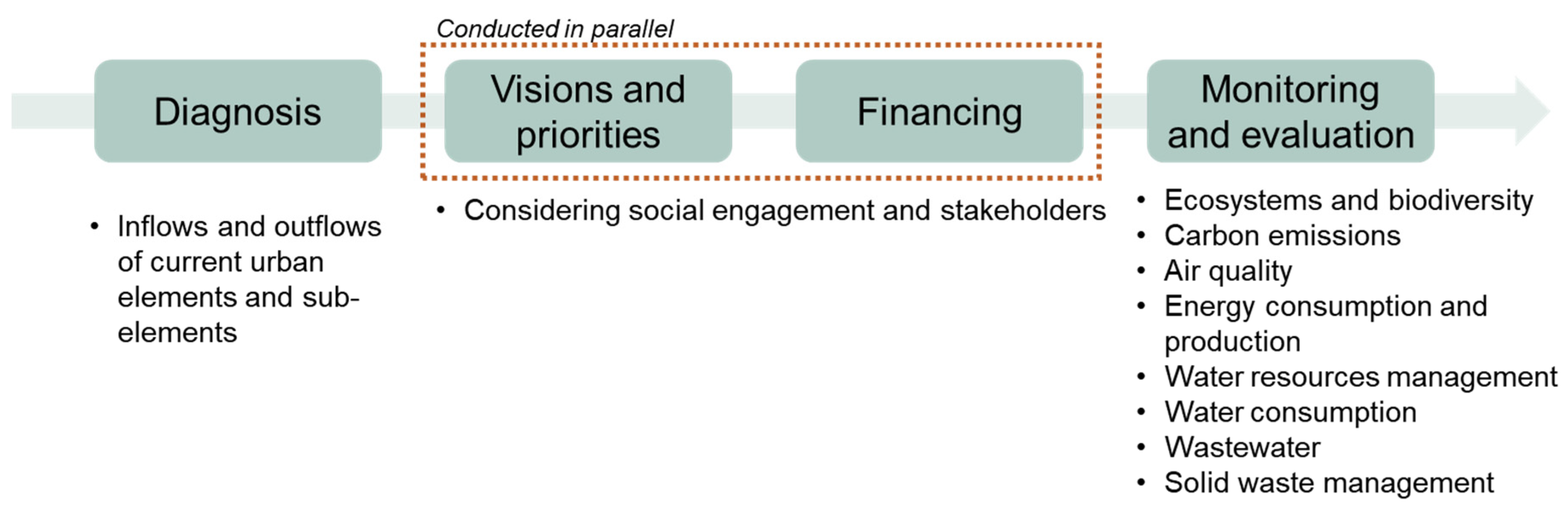 Smartcities 02 00032 g009