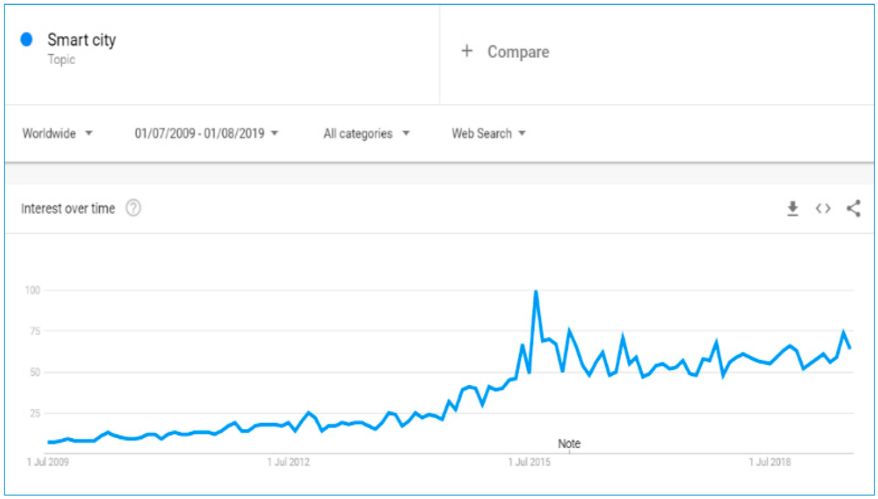 Smartcities 02 00033 g002