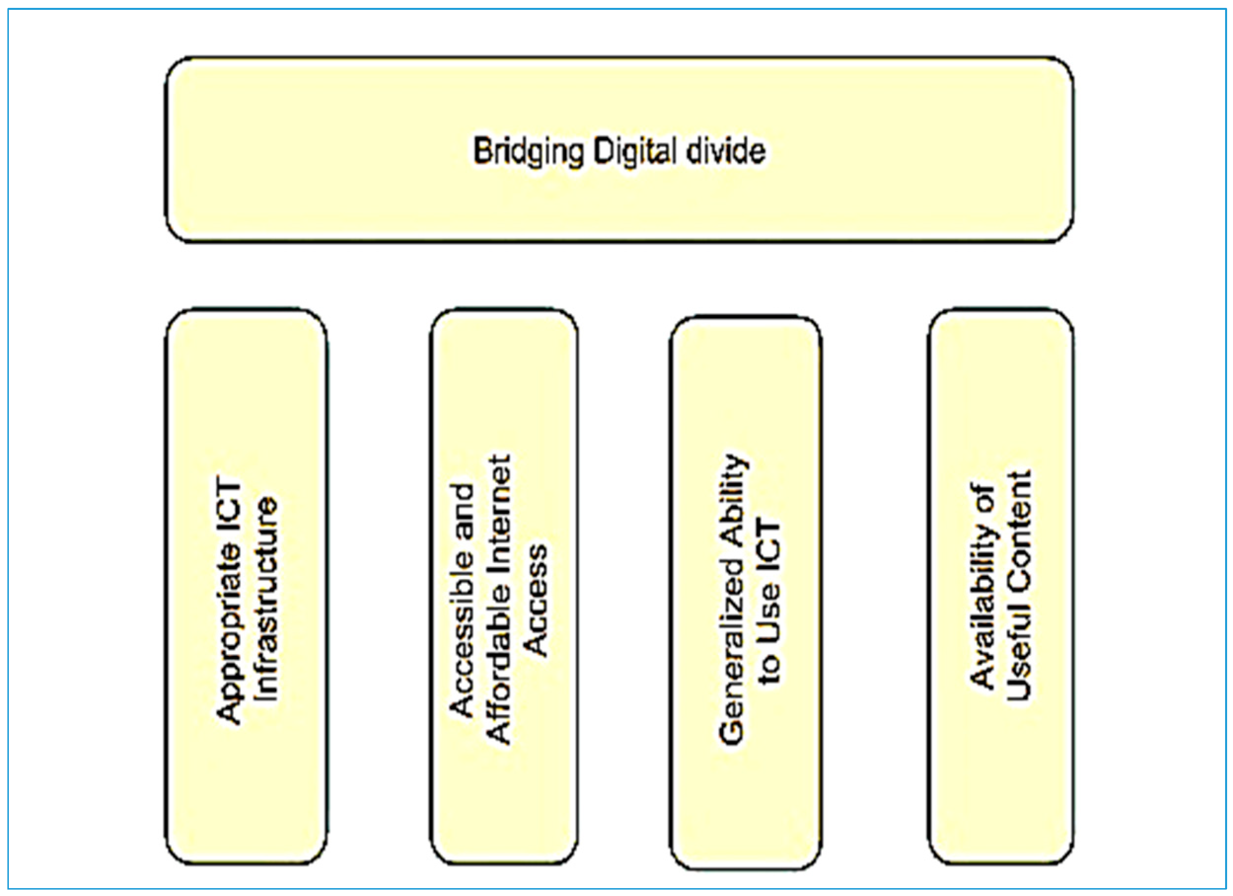 Smartcities 02 00033 g003