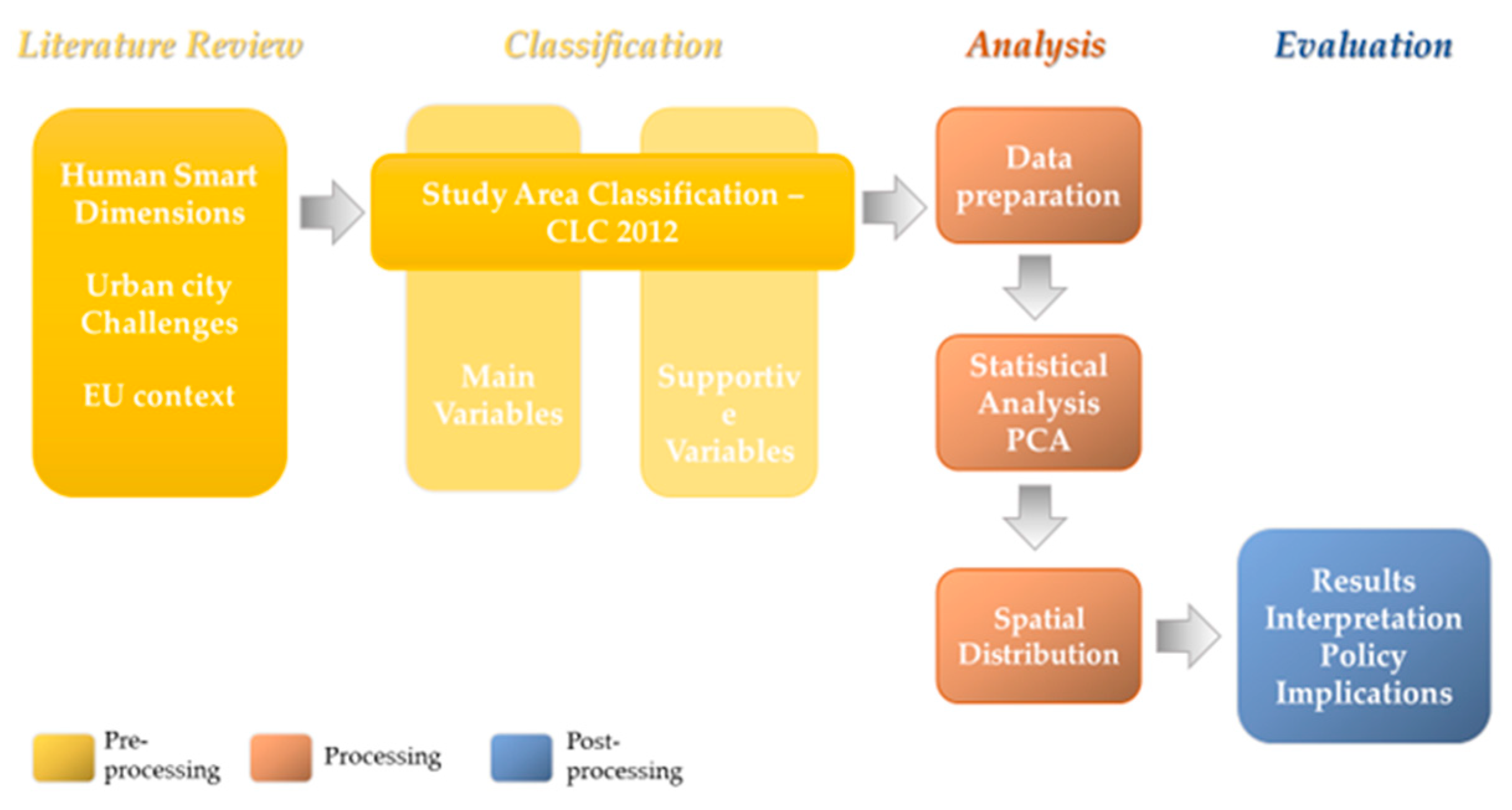 Smartcities 03 00004 g001 Smartcities 03 00004 g001