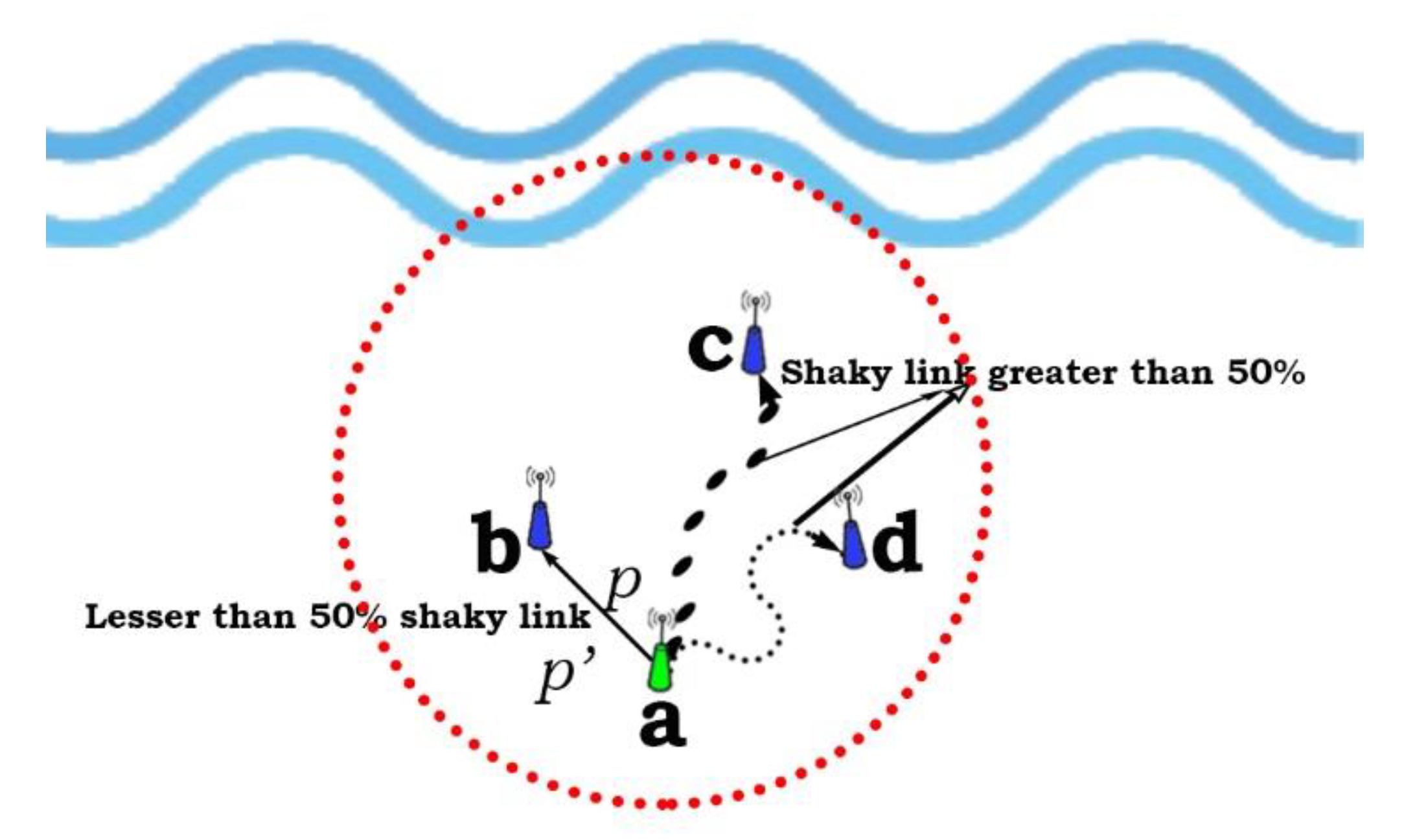 Smartcities 03 00005 g004