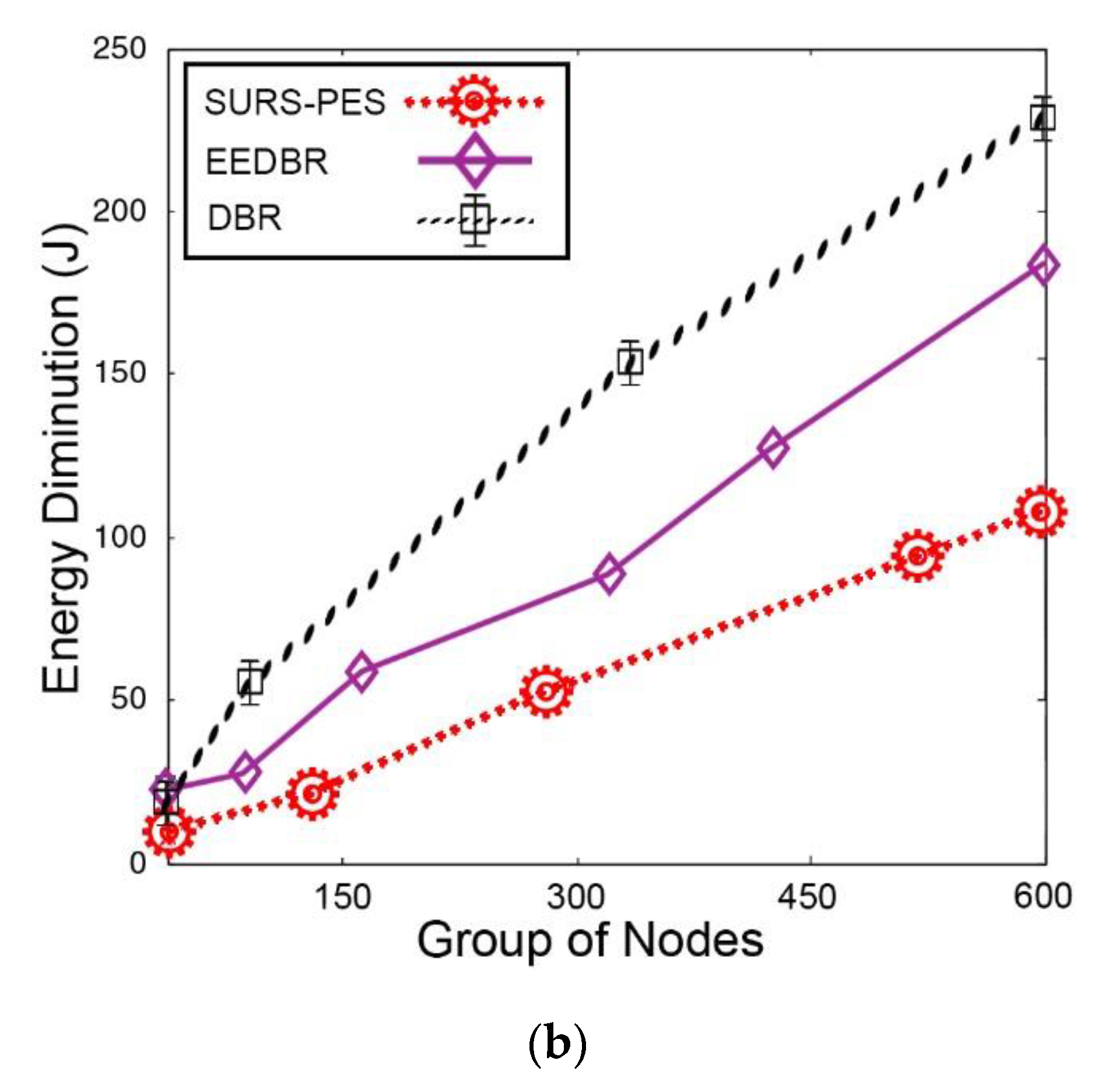 Smartcities 03 00005 g007b