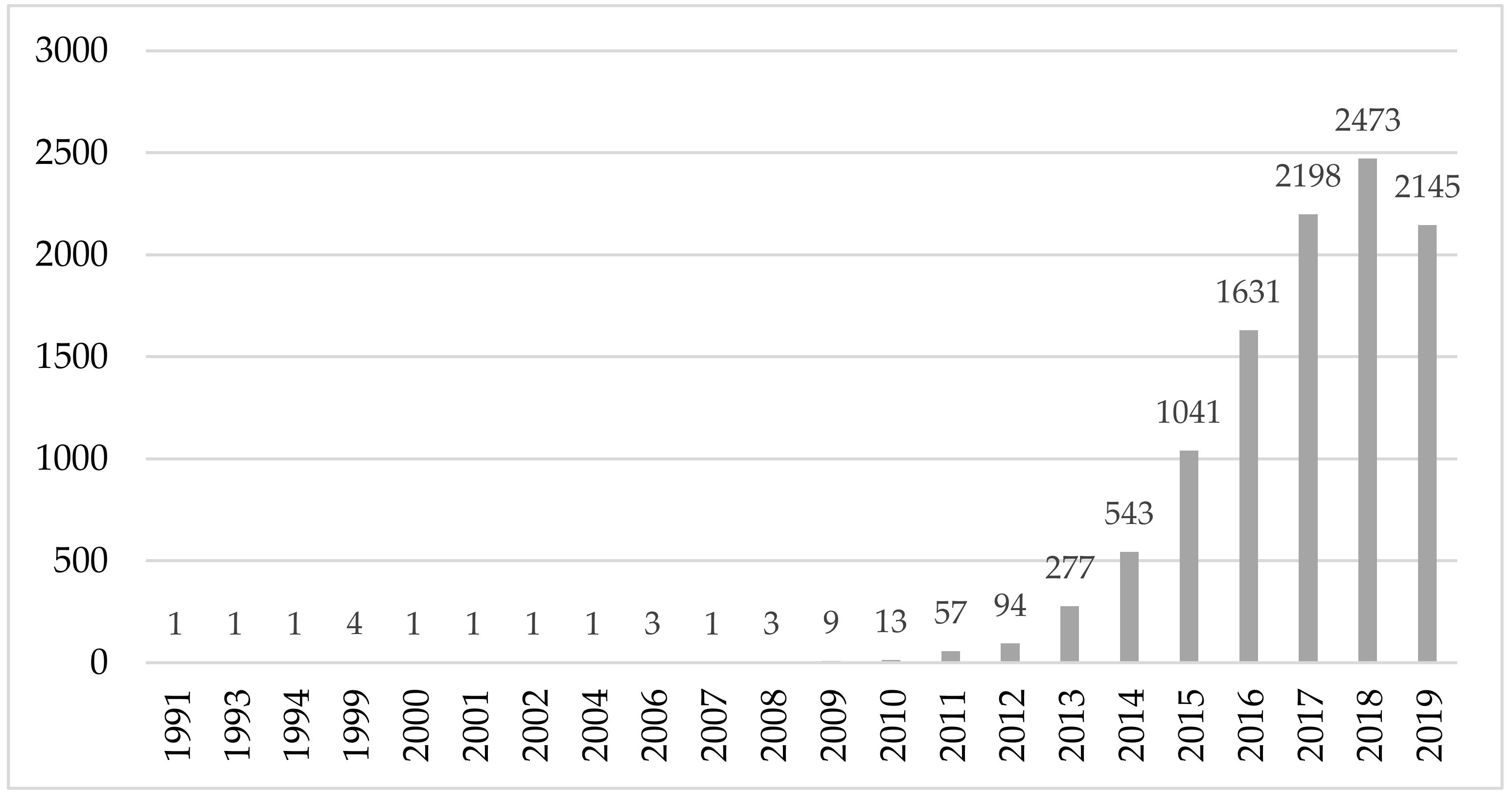 Smartcities 03 00007 g001 Smartcities 03 00007 g001