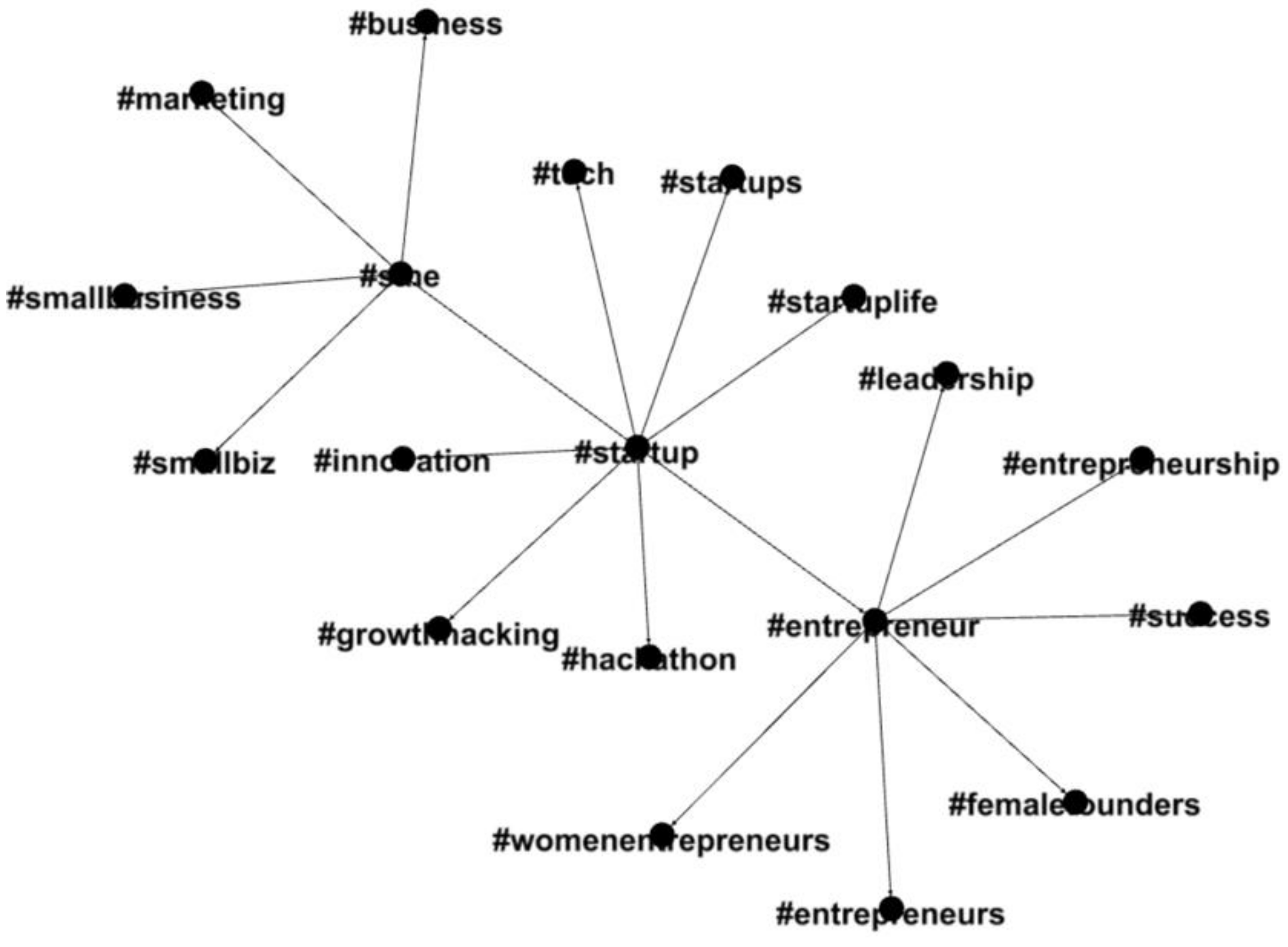 Smartcities 03 00007 g004 Smartcities 03 00007 g004
