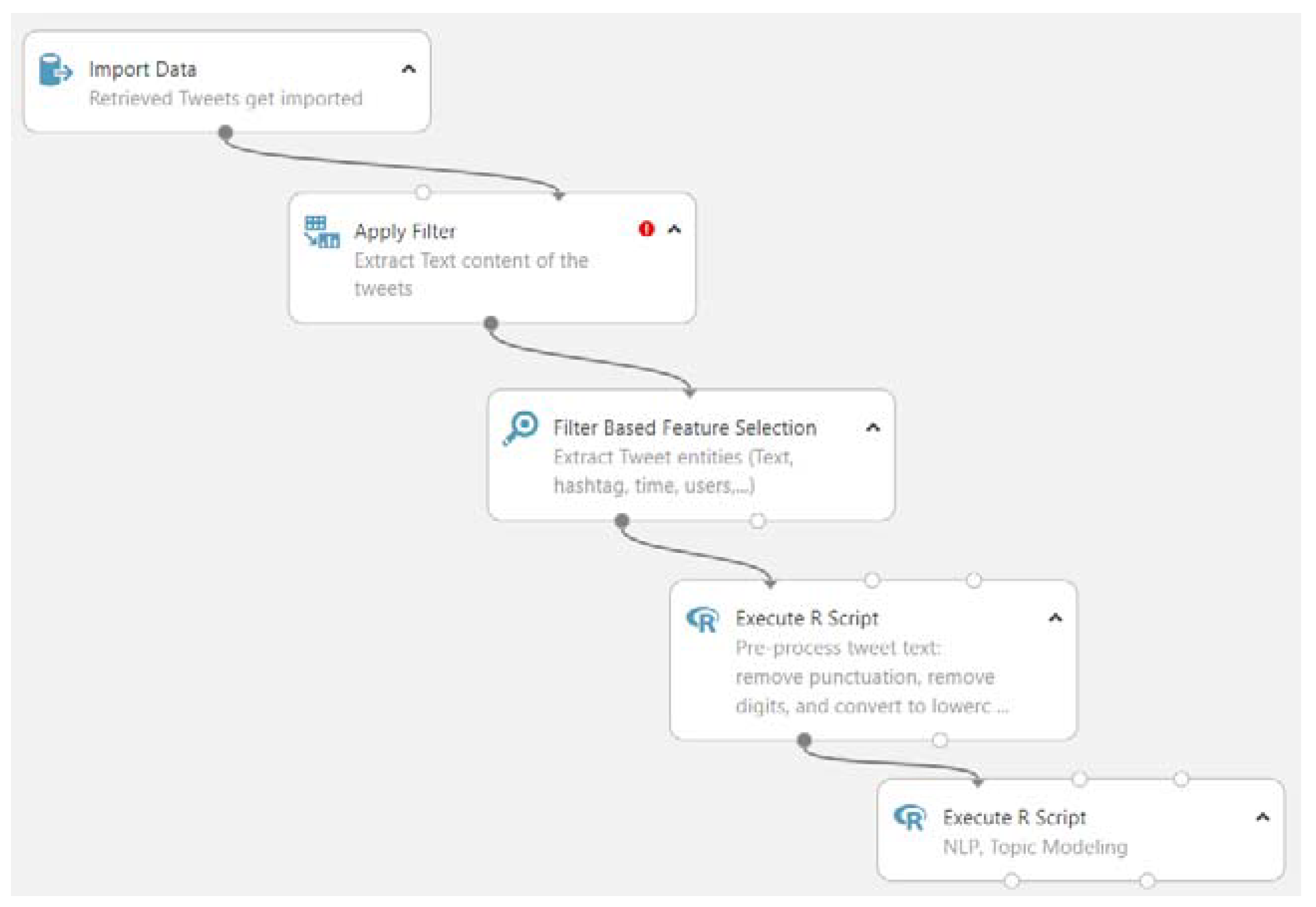 Smartcities 03 00007 g005 Smartcities 03 00007 g005