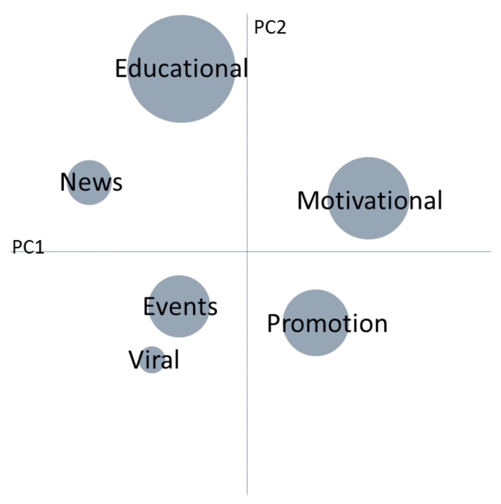 Smartcities 03 00007 g006 Smartcities 03 00007 g006