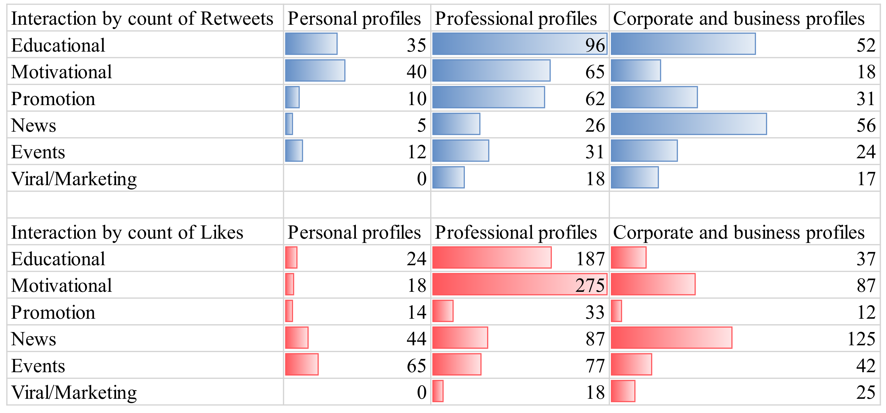 Smartcities 03 00007 g007 Smartcities 03 00007 g007