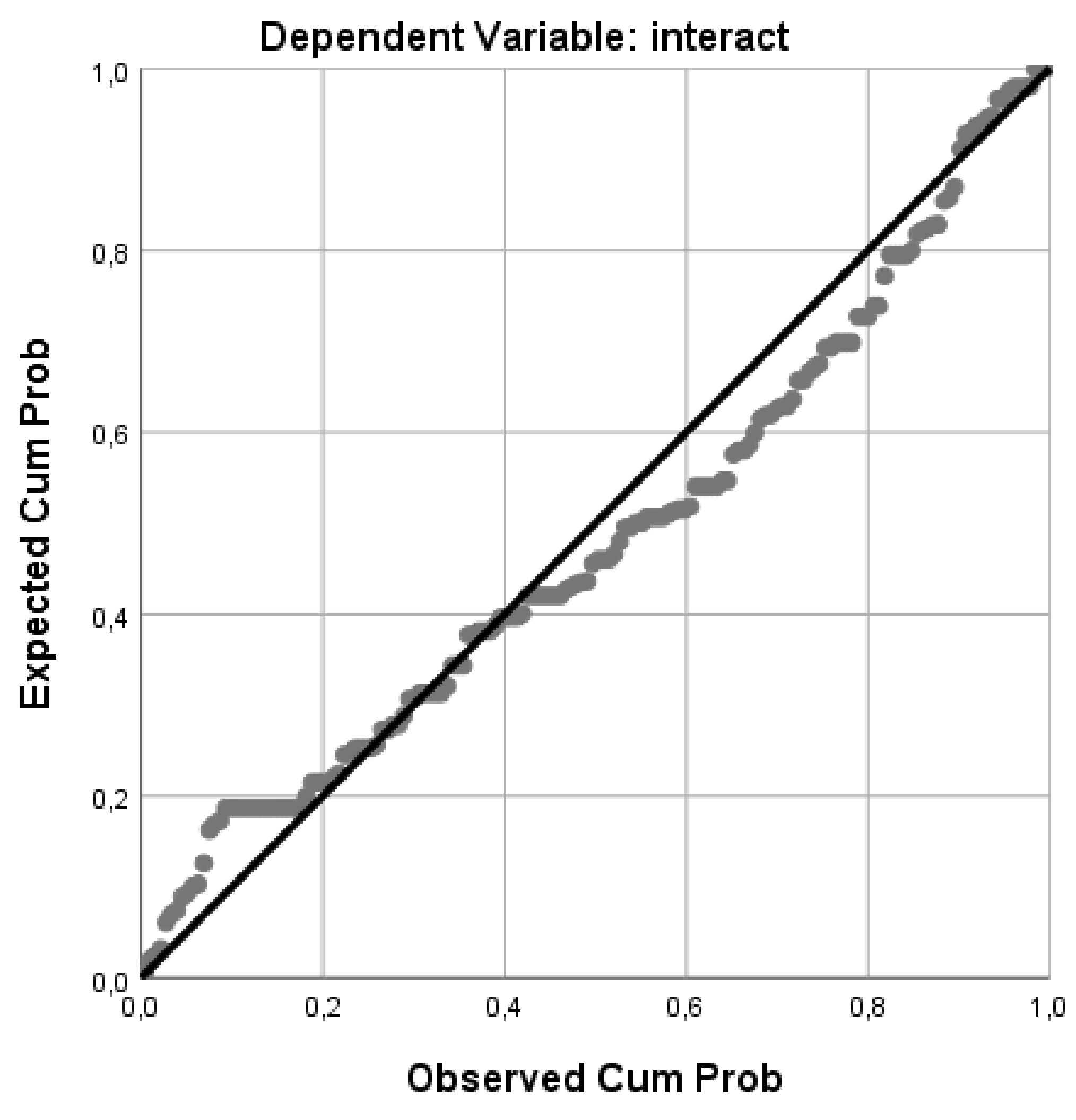 Smartcities 03 00007 g0a2 Smartcities 03 00007 g0a2