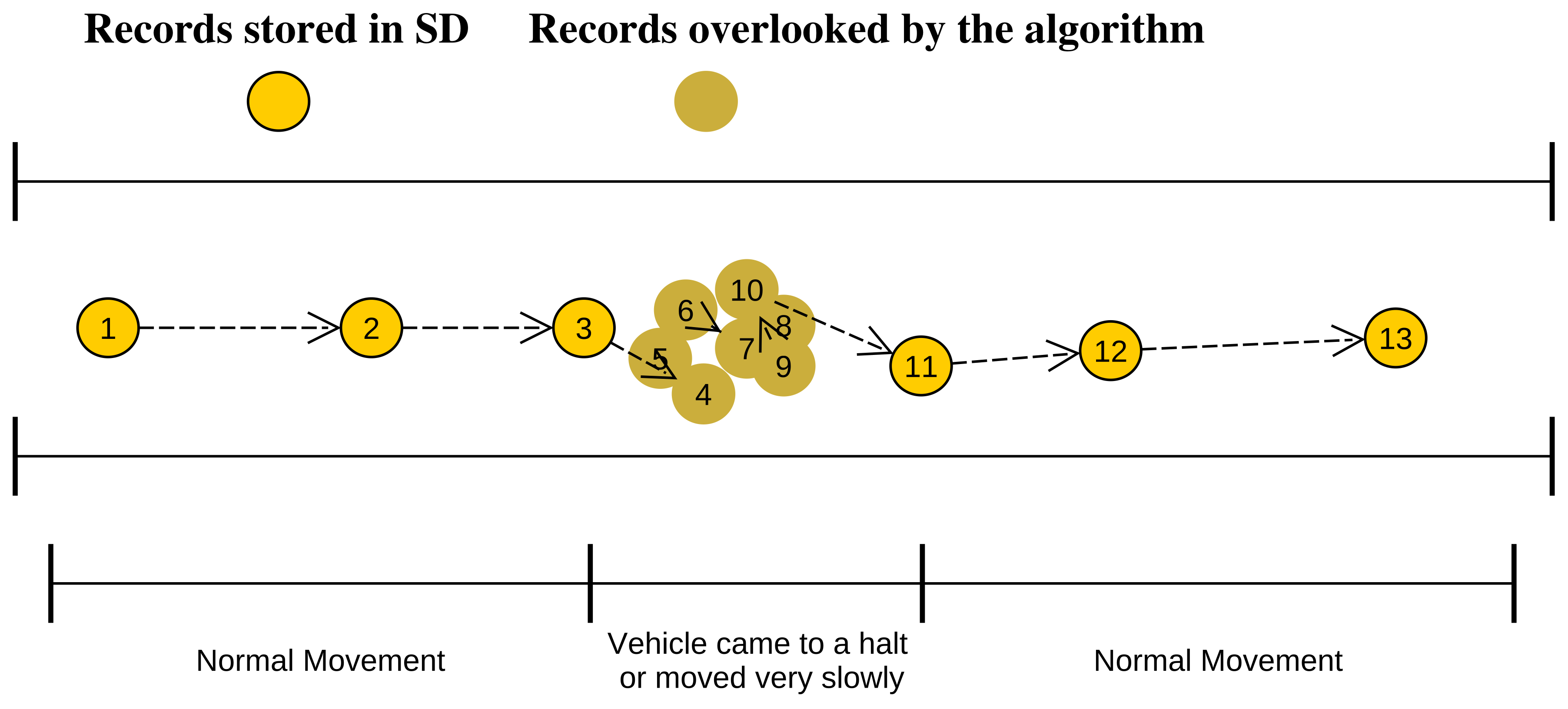 Smartcities 03 00008 g003