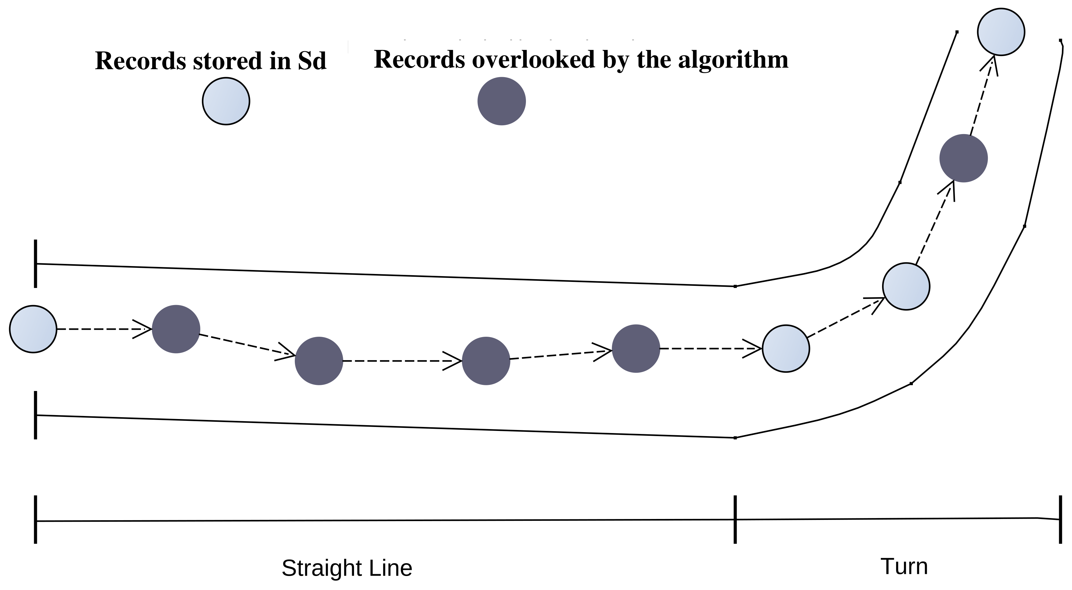 Smartcities 03 00008 g004