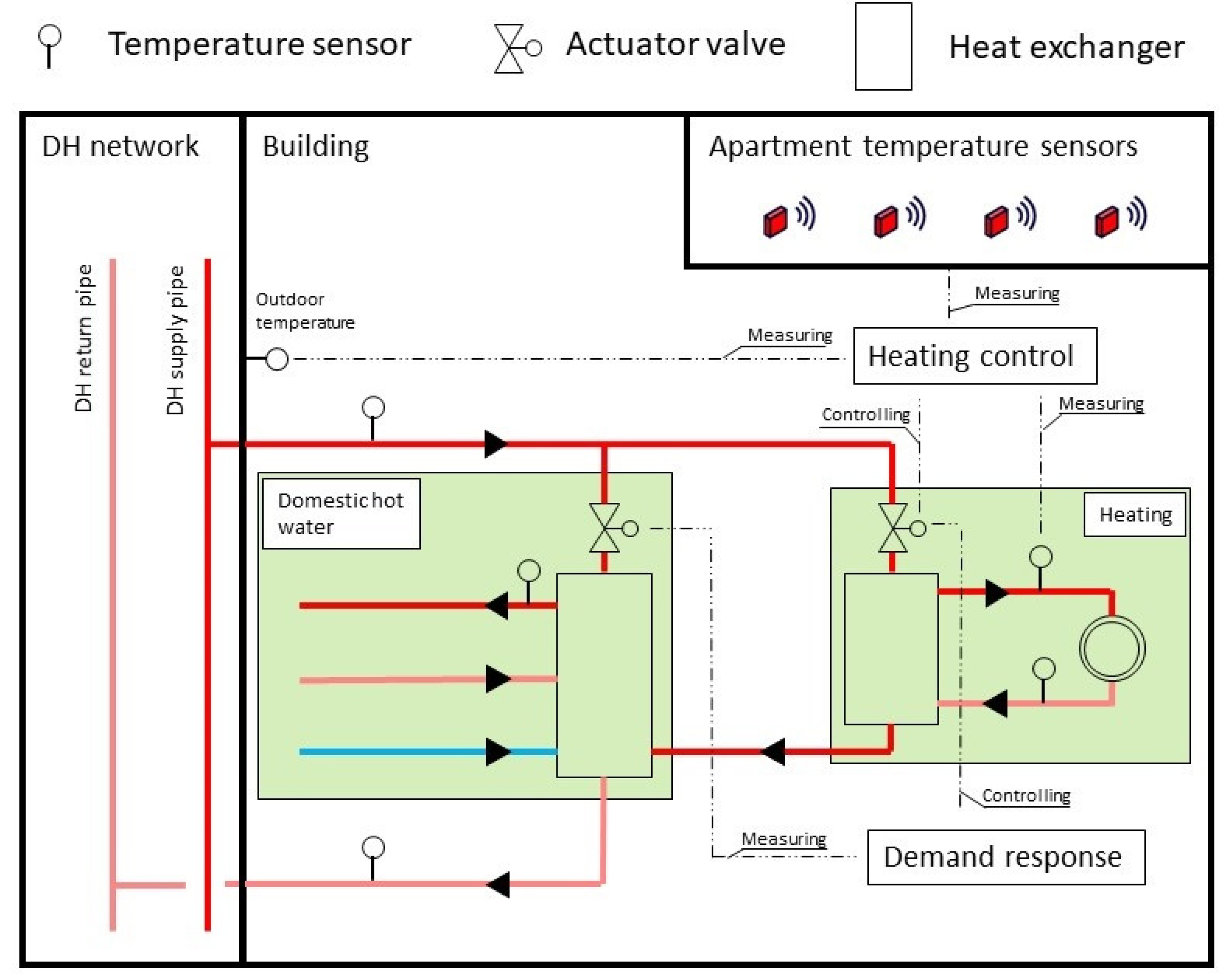 Smartcities 03 00009 g002