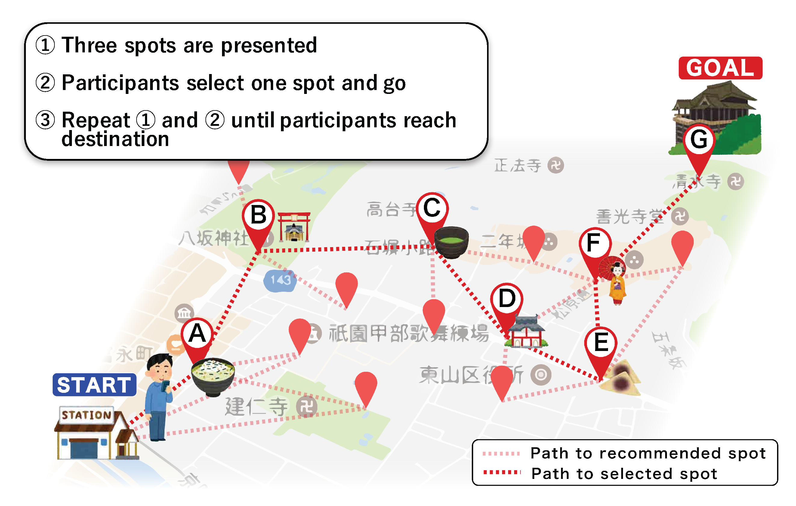 Smart Cities Free Full Text On Site Trip Planning Support System Based On Dynamic Information On Tourism Spots Html