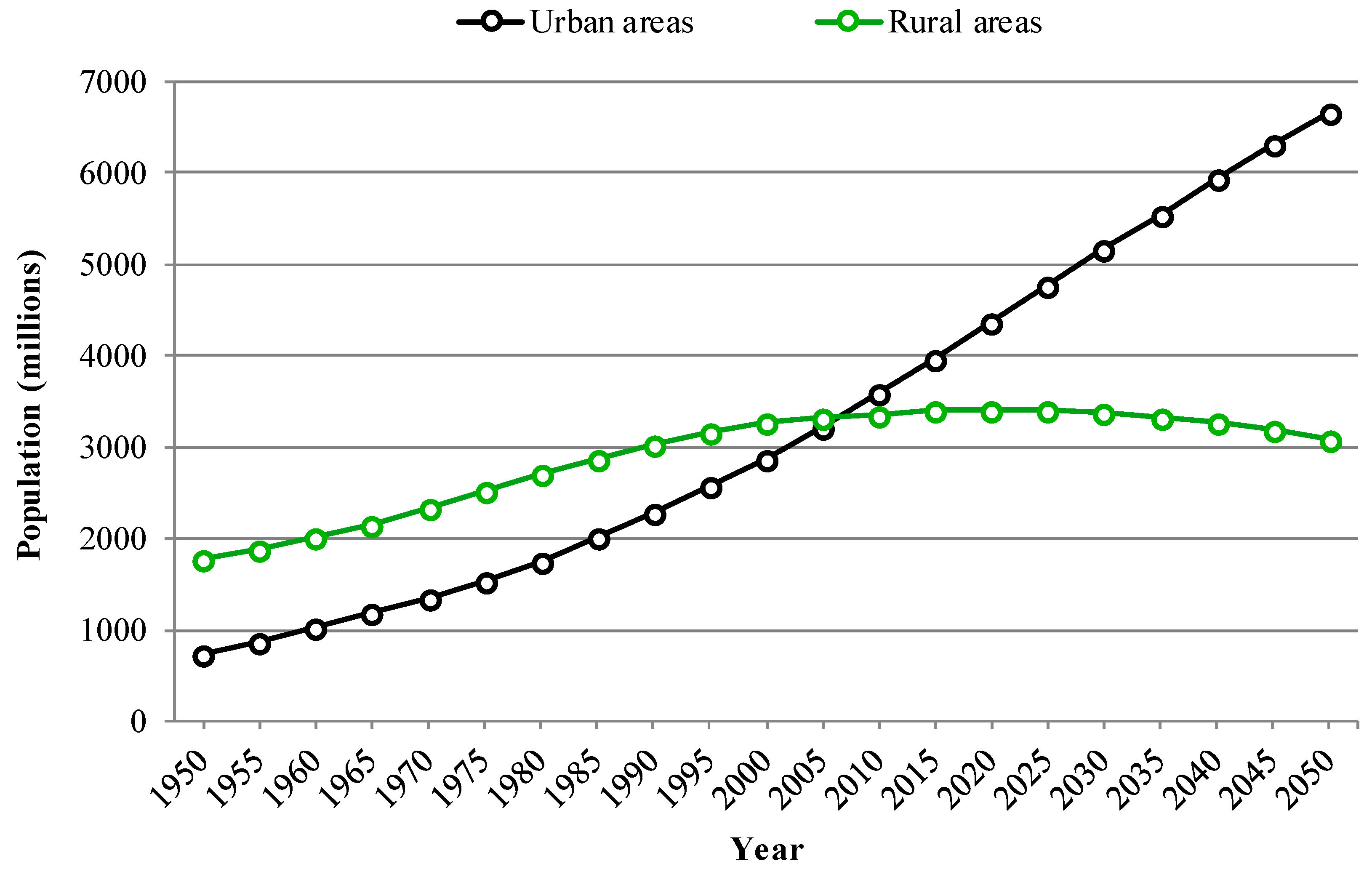 Smartcities 03 00015 g001 Smartcities 03 00015 g001