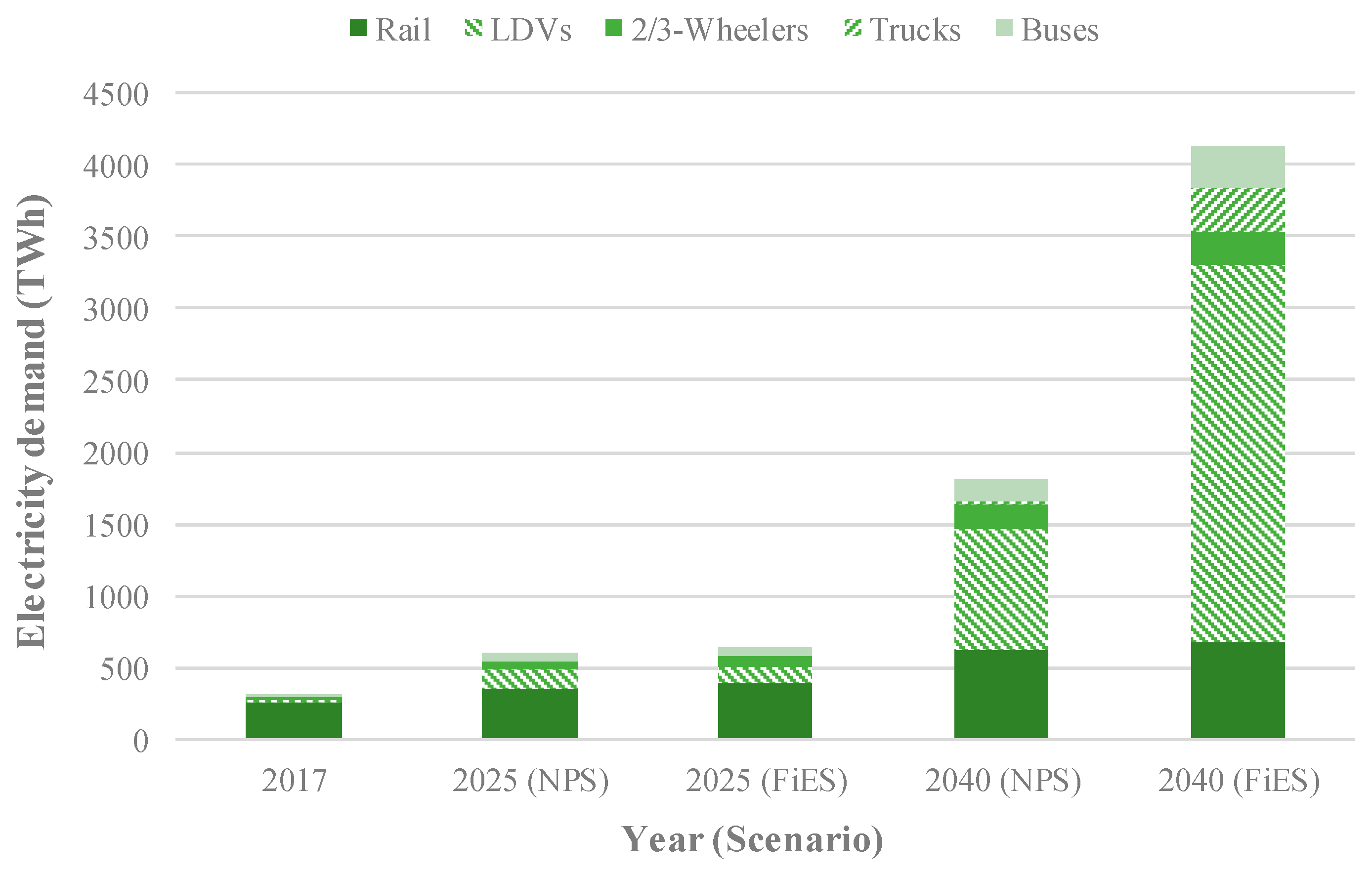 Smartcities 03 00015 g005 Smartcities 03 00015 g005