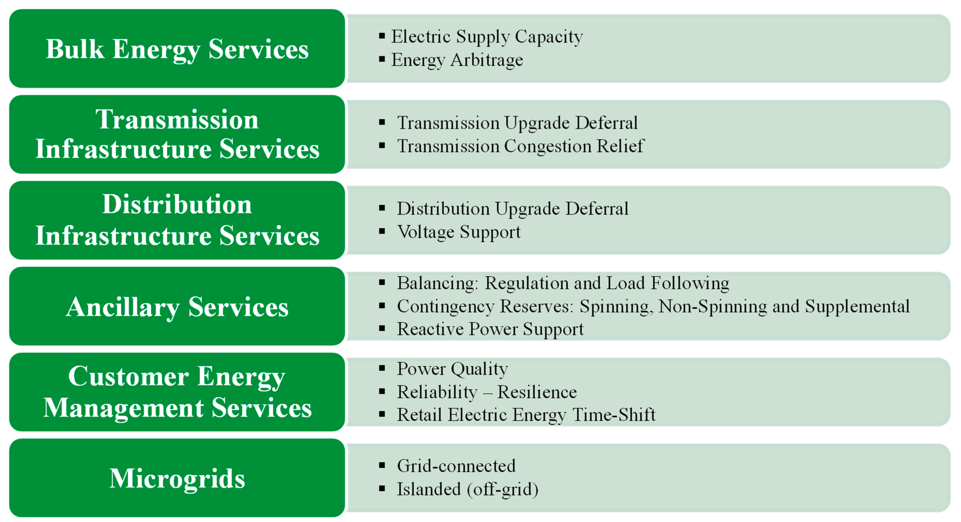 Smartcities 03 00015 g007 Smartcities 03 00015 g007