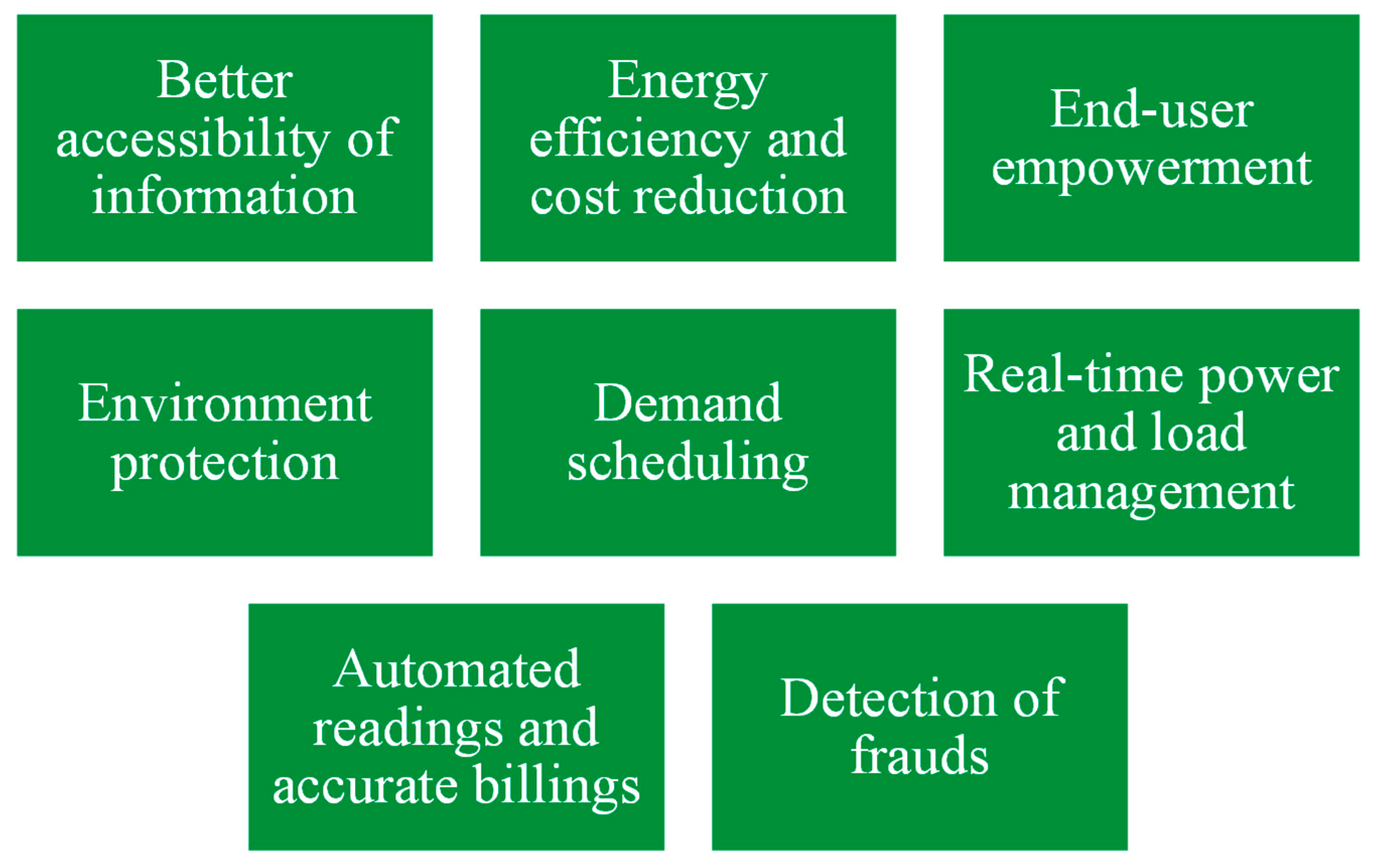 Smartcities 03 00015 g009 Smartcities 03 00015 g009
