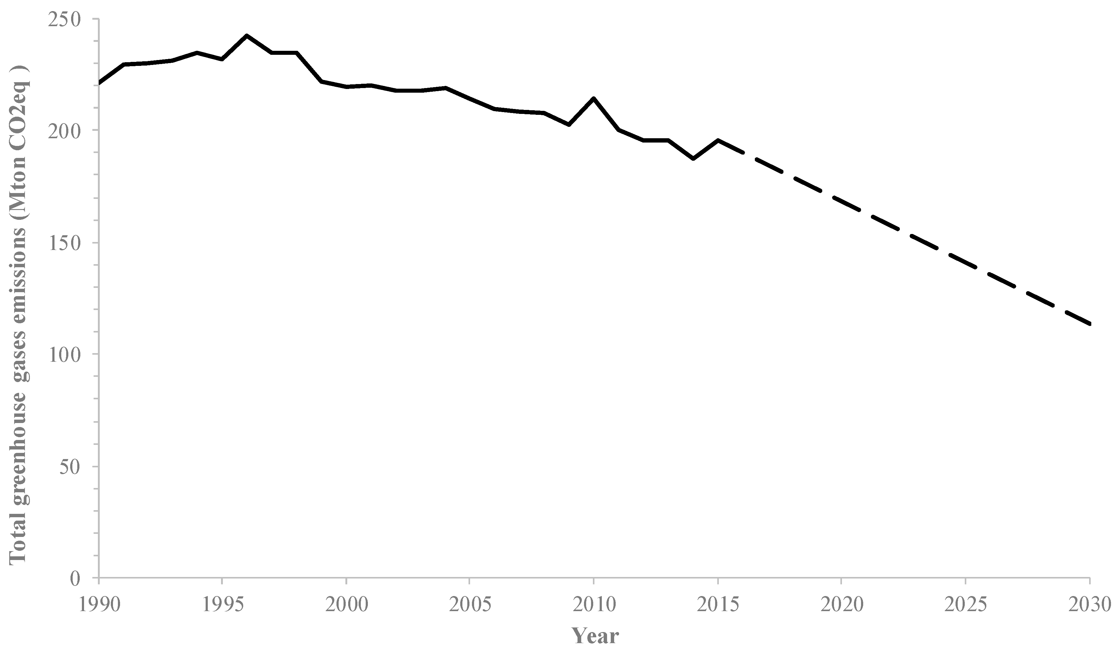 Smartcities 03 00015 g010 Smartcities 03 00015 g010