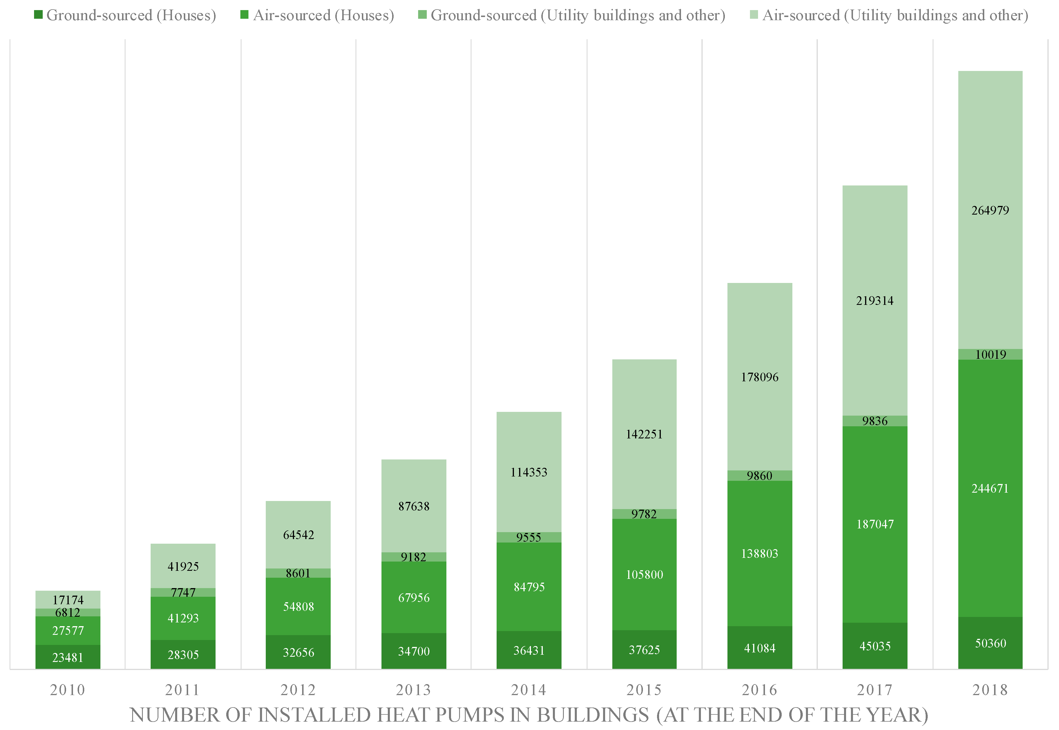 Smartcities 03 00015 g012 Smartcities 03 00015 g012