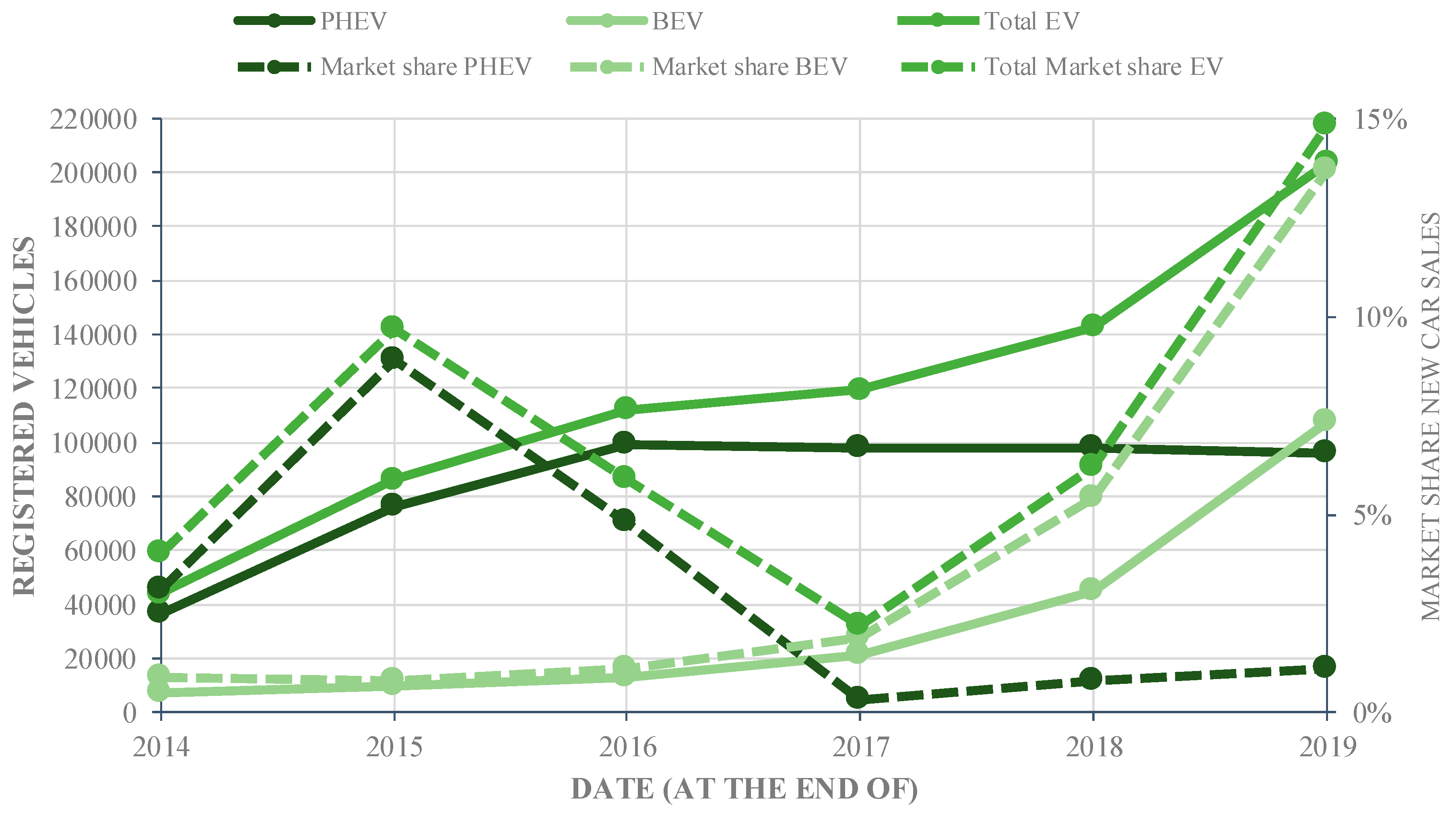 Smartcities 03 00015 g013 Smartcities 03 00015 g013
