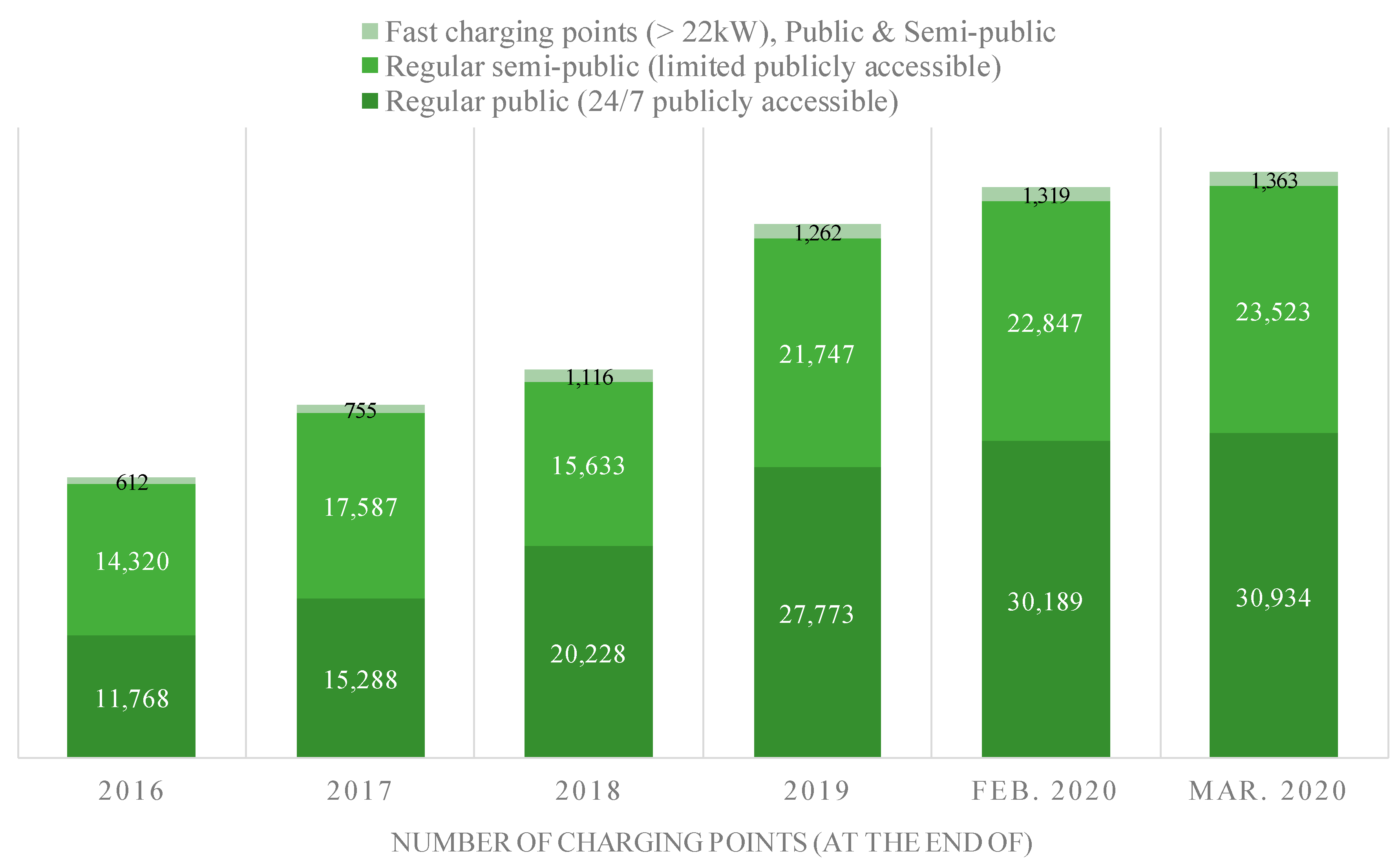 Smartcities 03 00015 g014 Smartcities 03 00015 g014