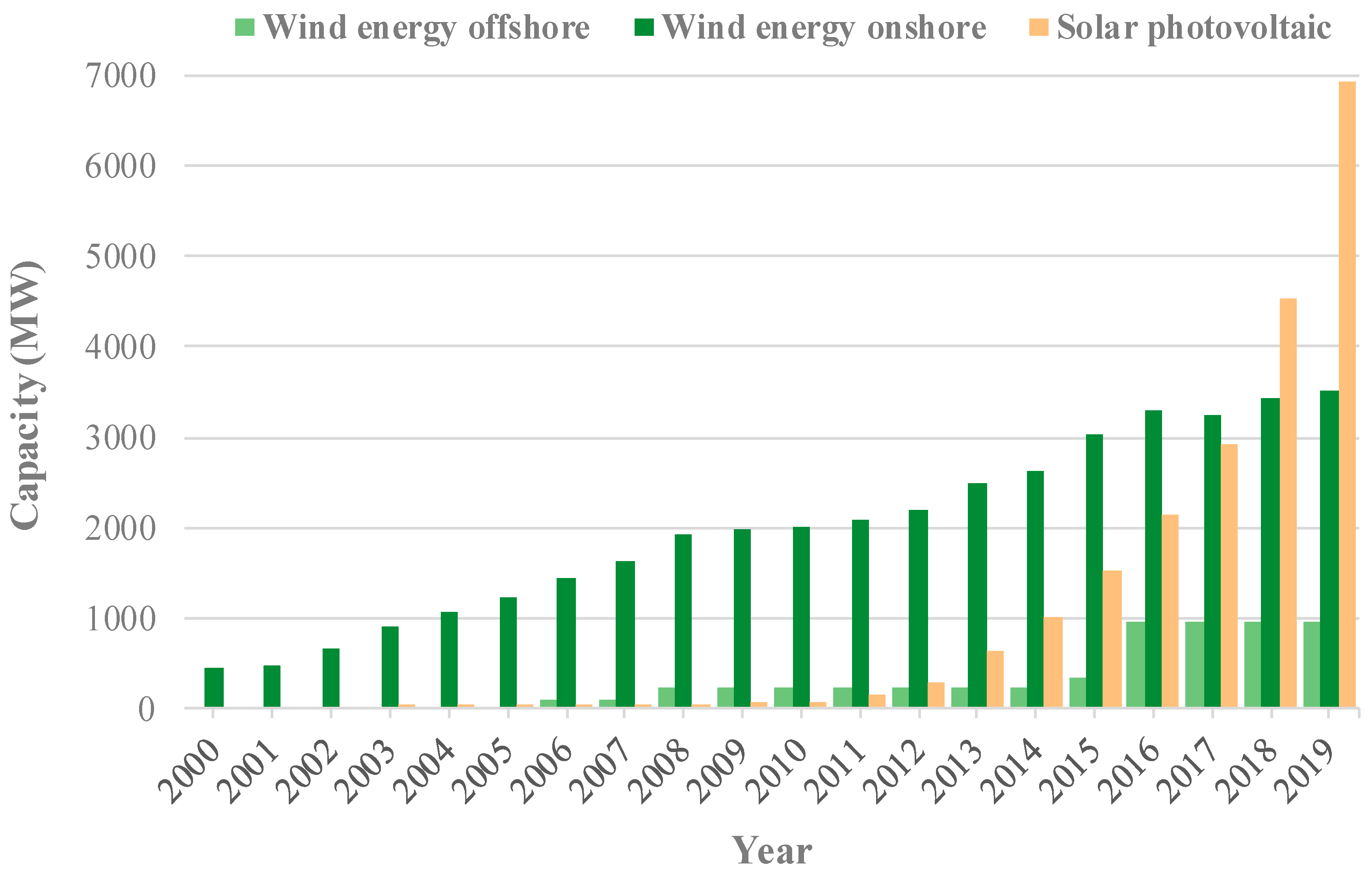 Smartcities 03 00015 g015 Smartcities 03 00015 g015