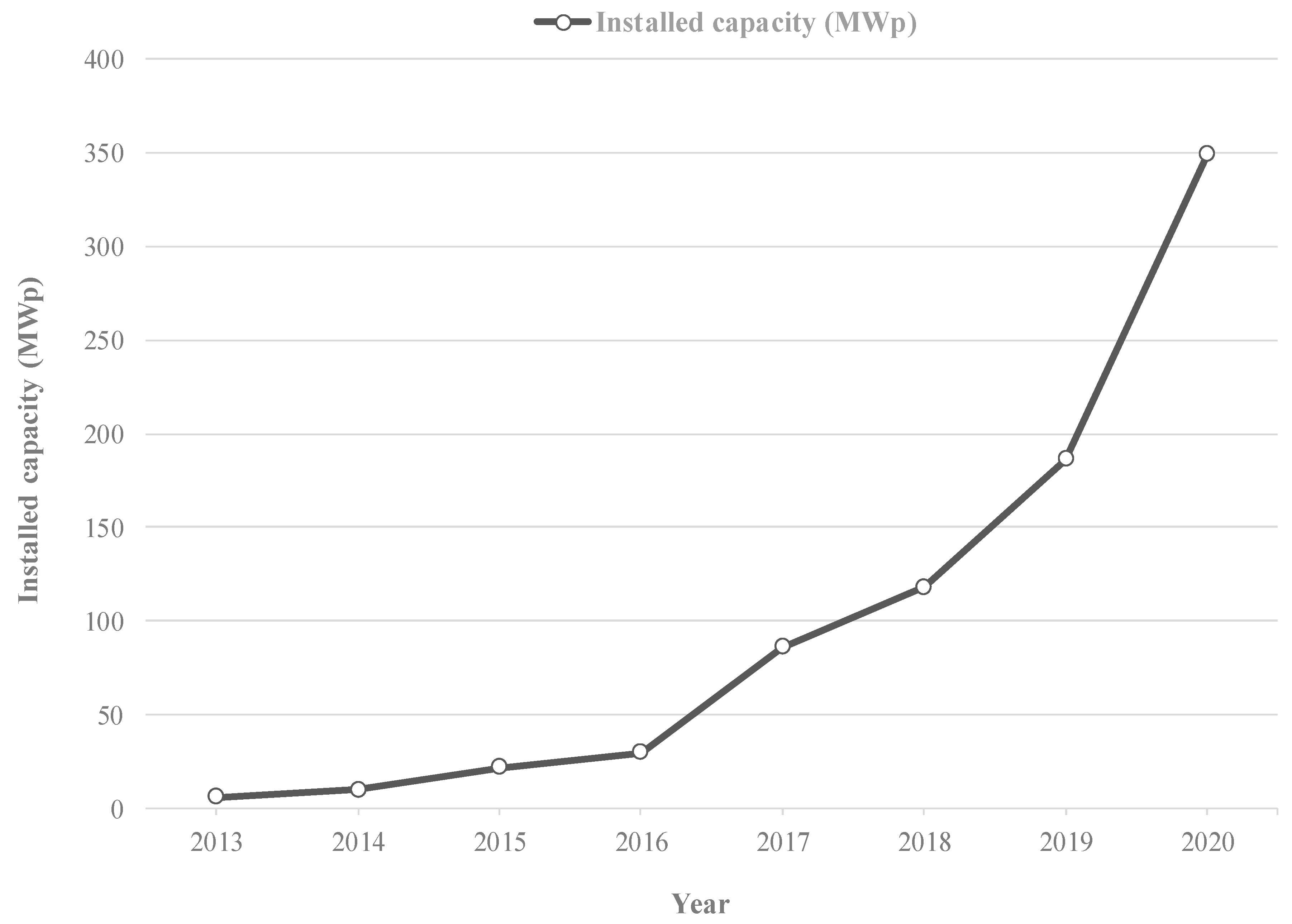 Smartcities 03 00015 g016 Smartcities 03 00015 g016