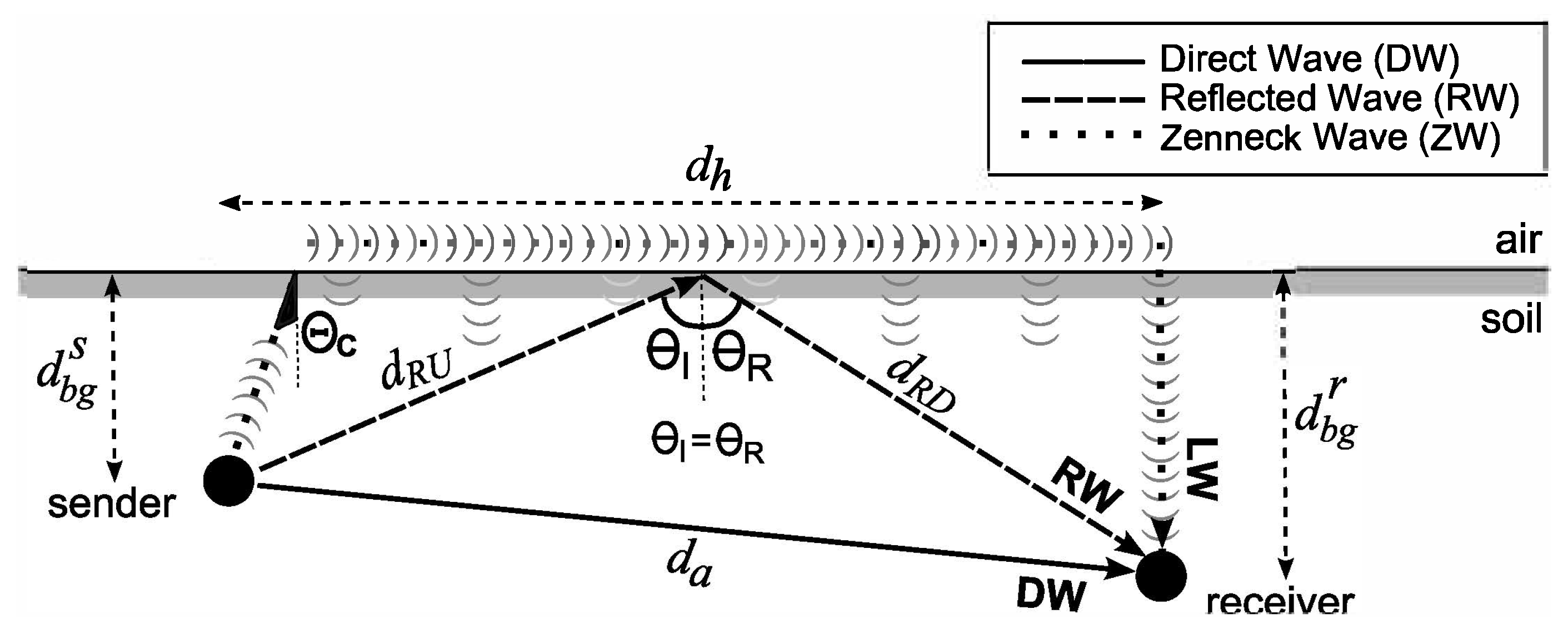 Smartcities 03 00017 g001