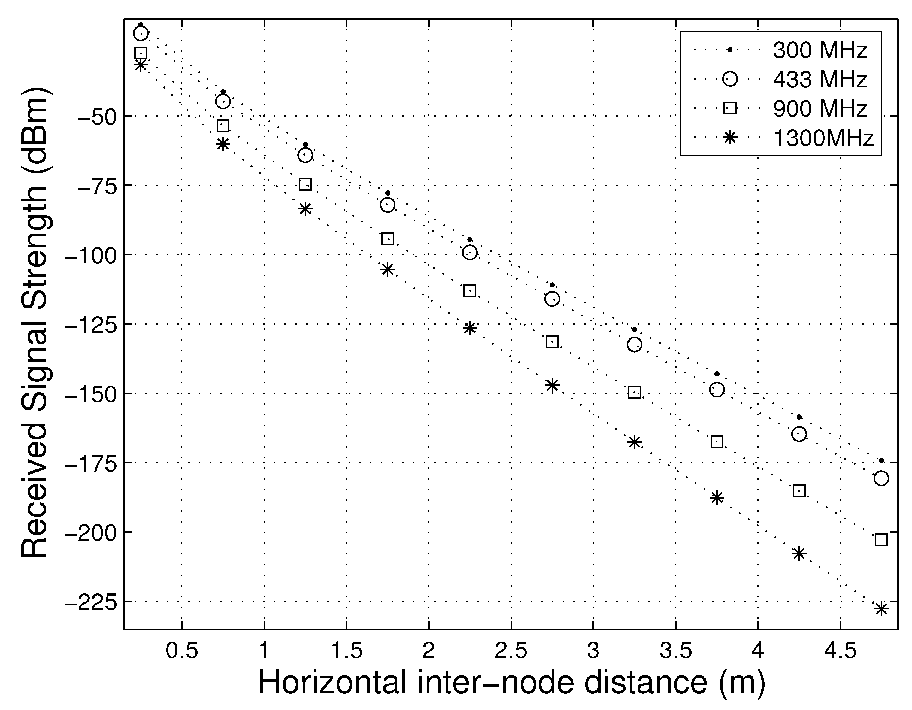 Smartcities 03 00017 g002